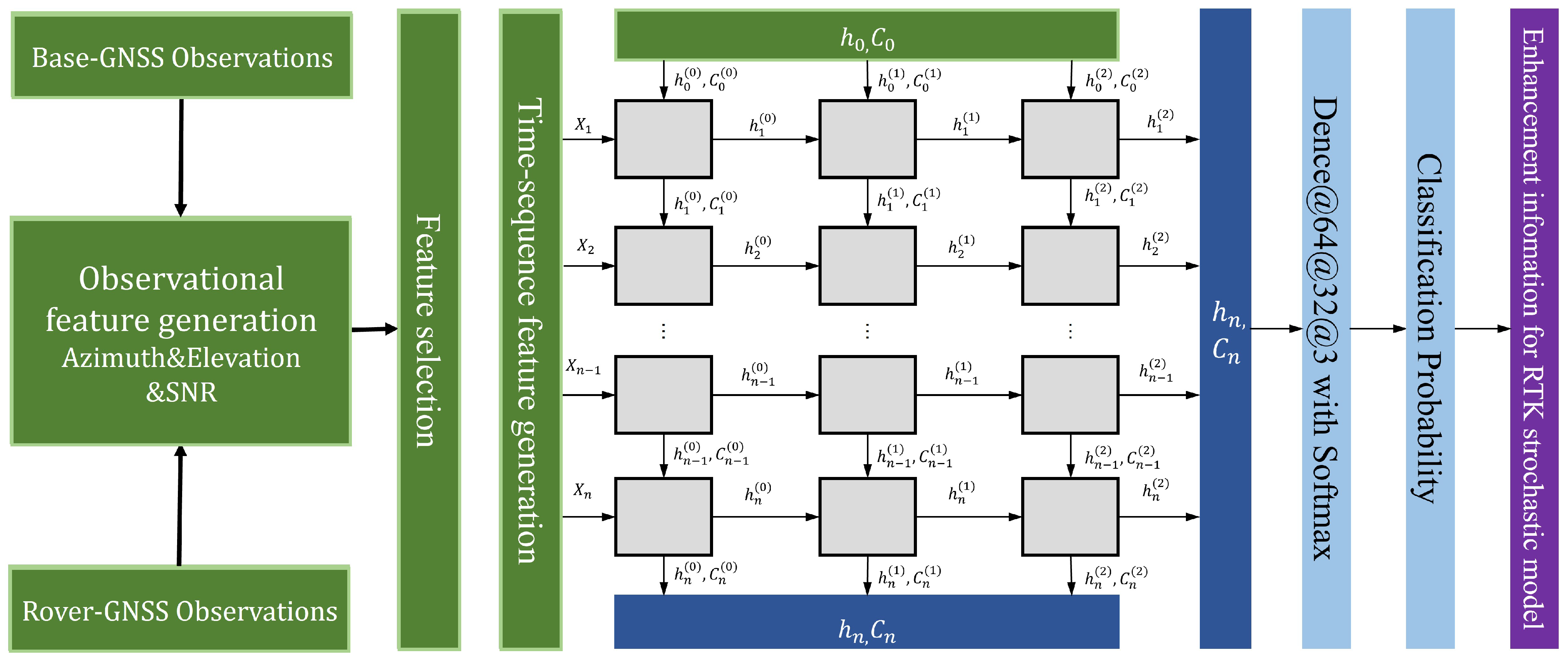 Remotesensing 18 00158 g002