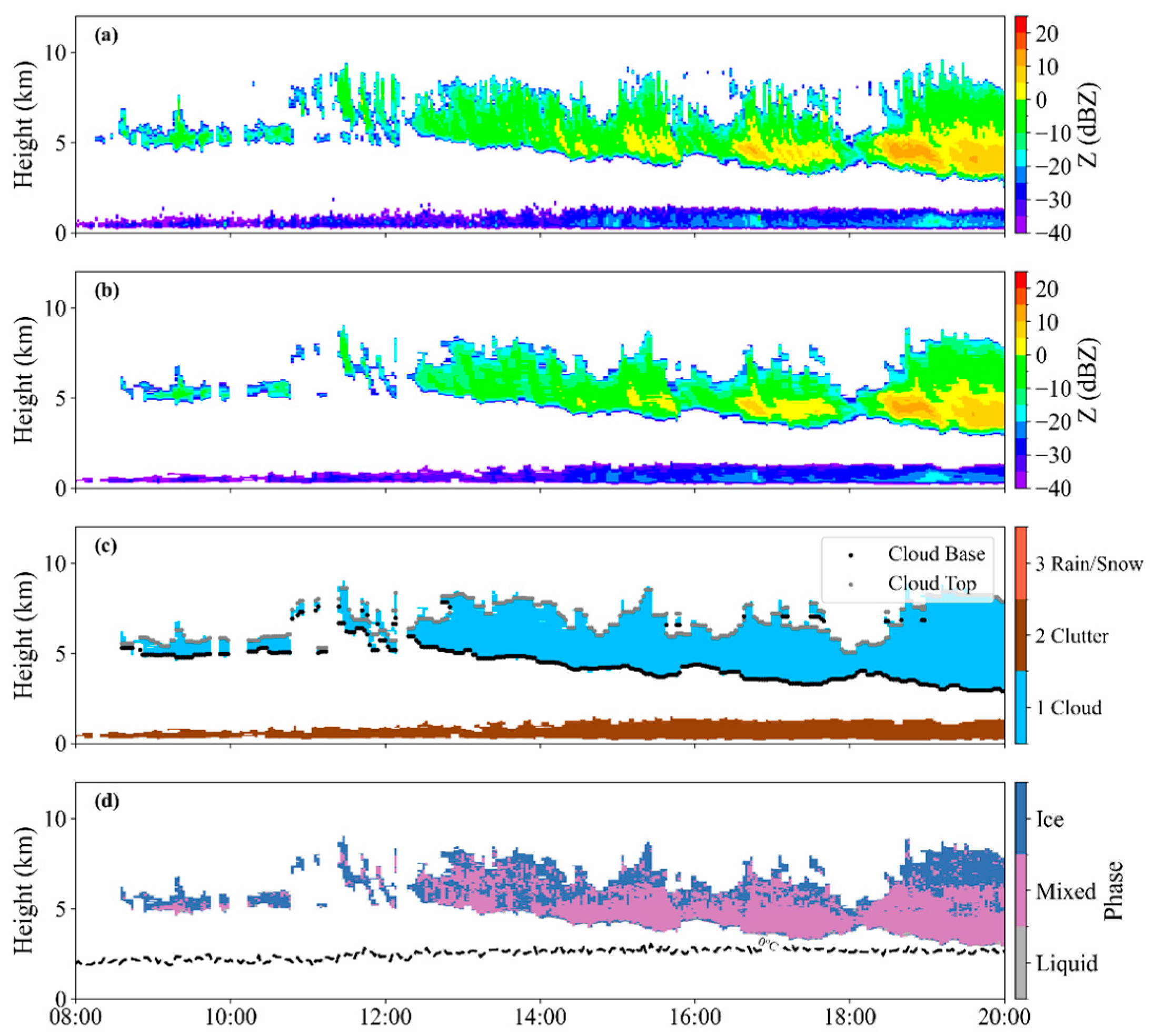 Remotesensing 18 00160 g002