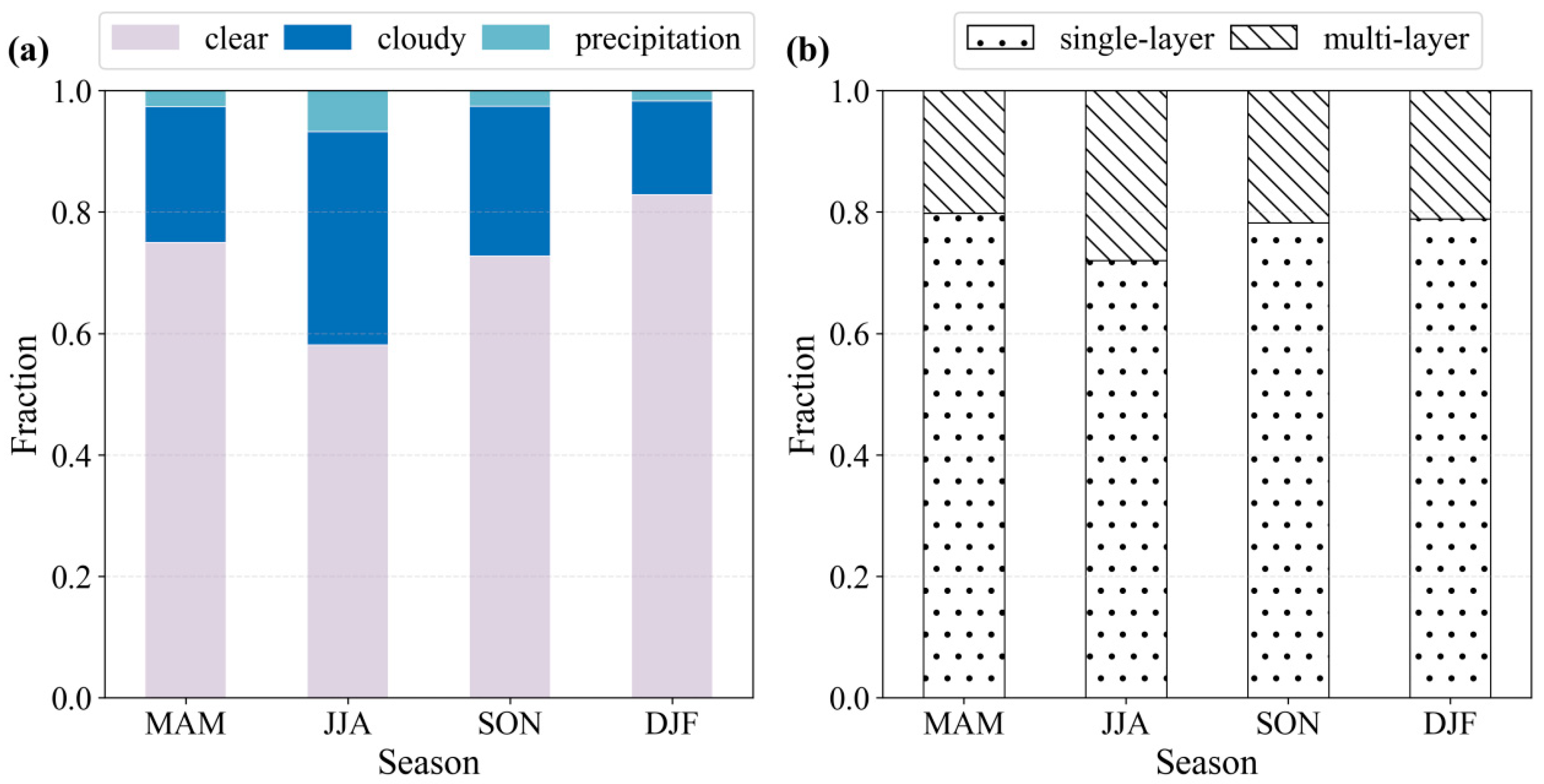 Remotesensing 18 00160 g004