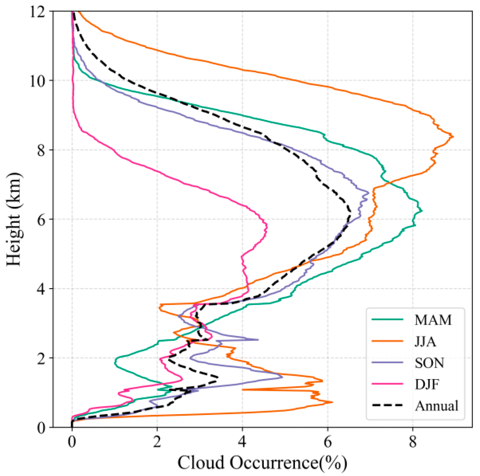 Remotesensing 18 00160 g005