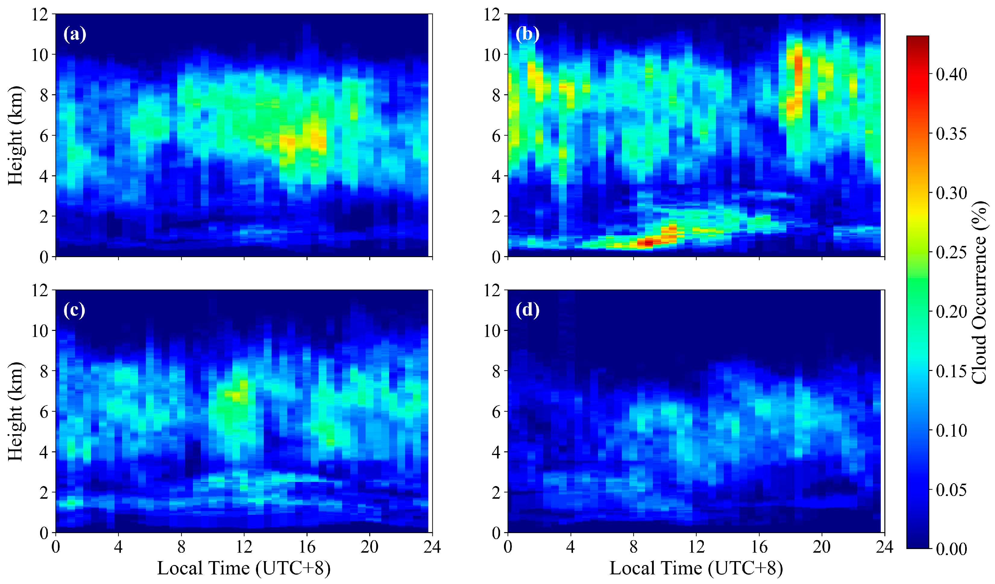 Remotesensing 18 00160 g006
