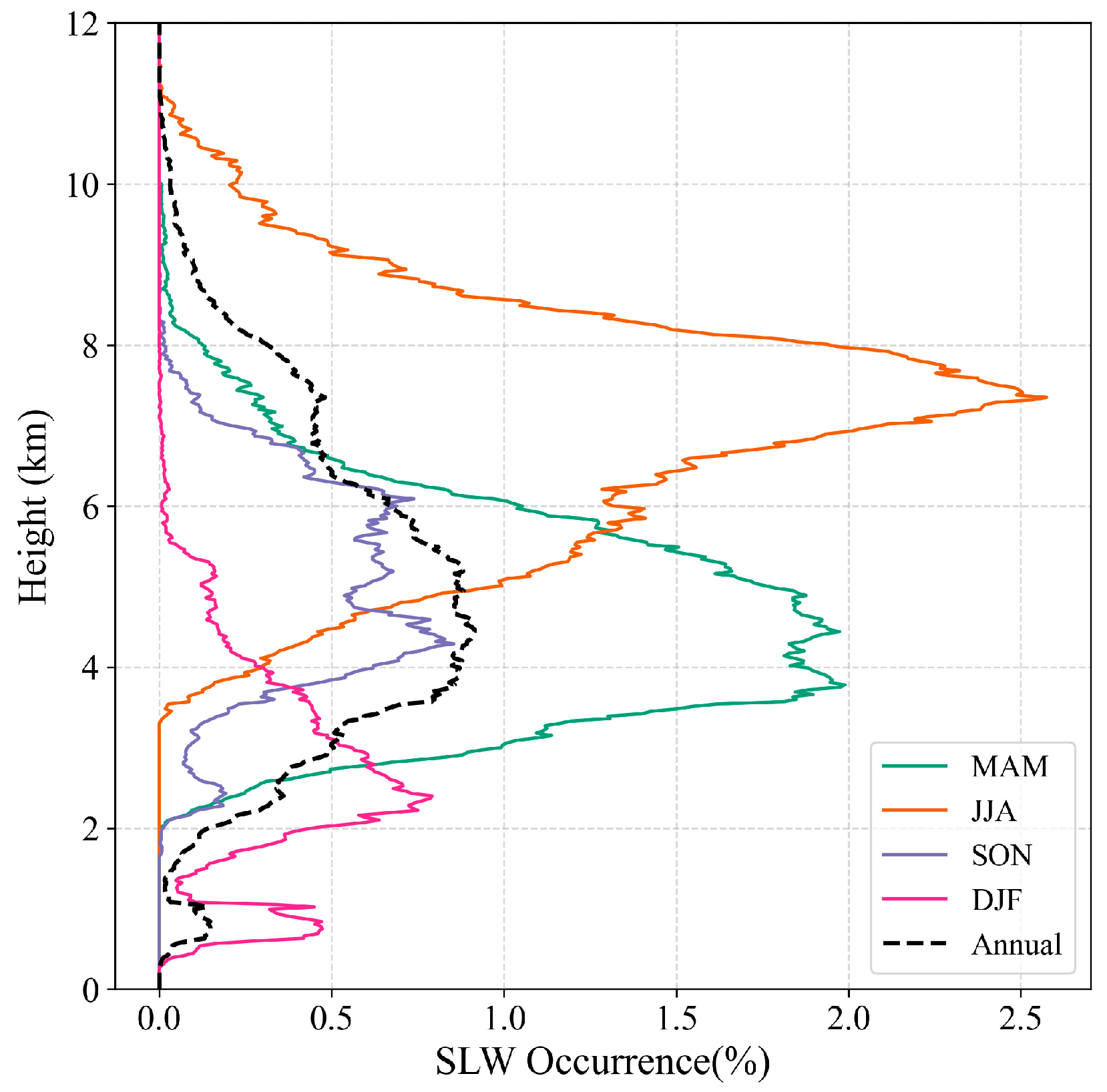 Remotesensing 18 00160 g007