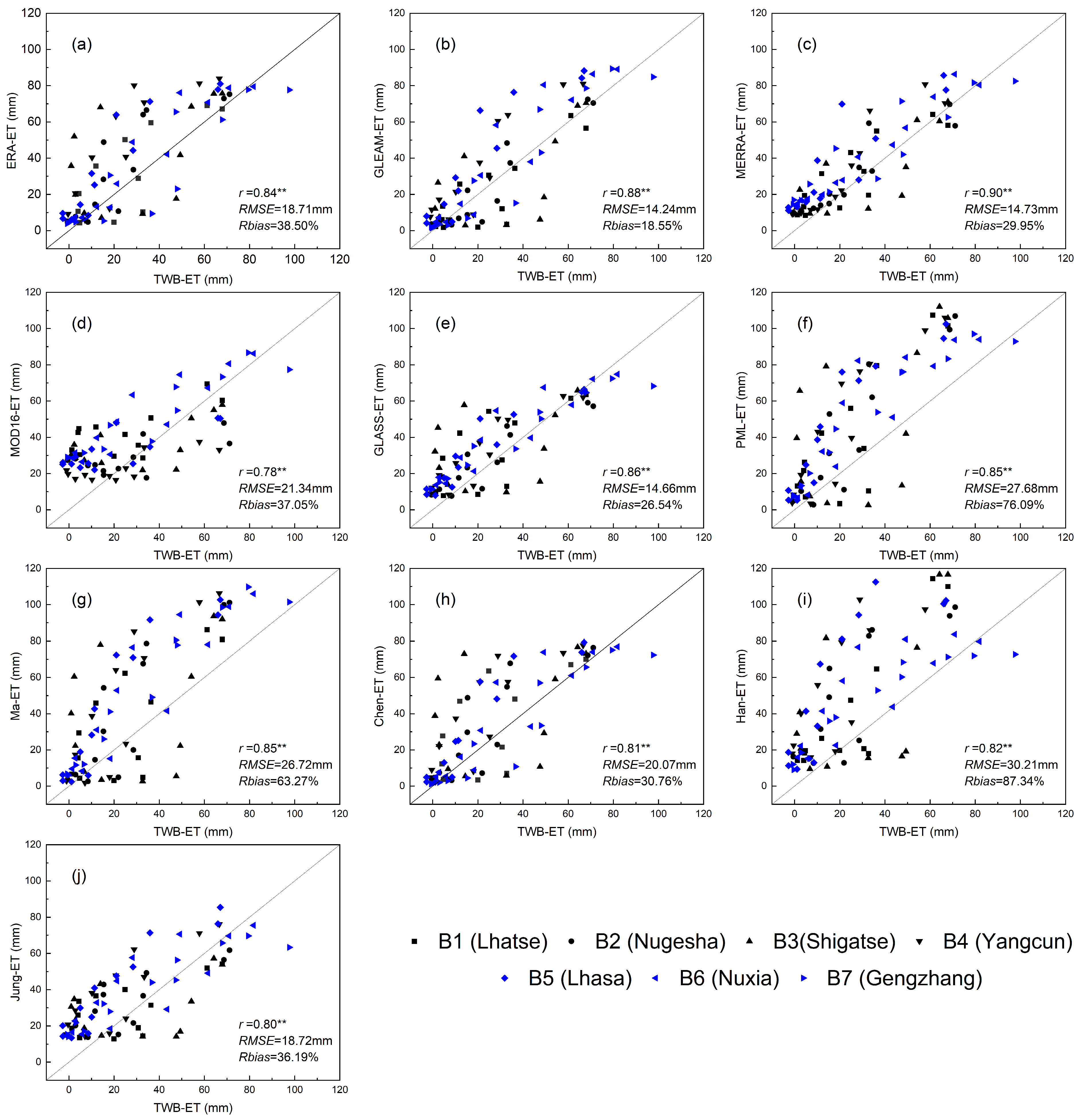 Remotesensing 18 00162 g003
