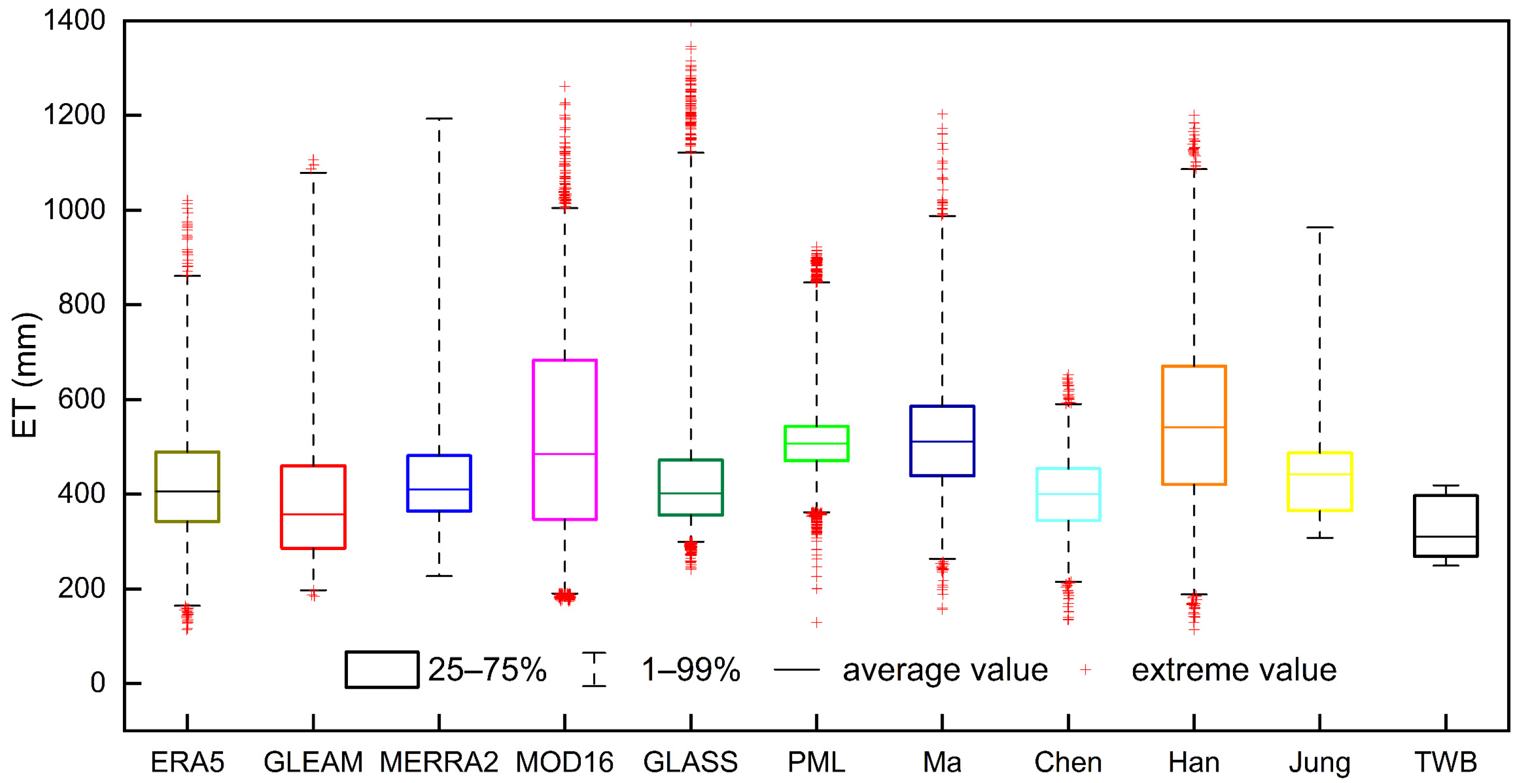 Remotesensing 18 00162 g004
