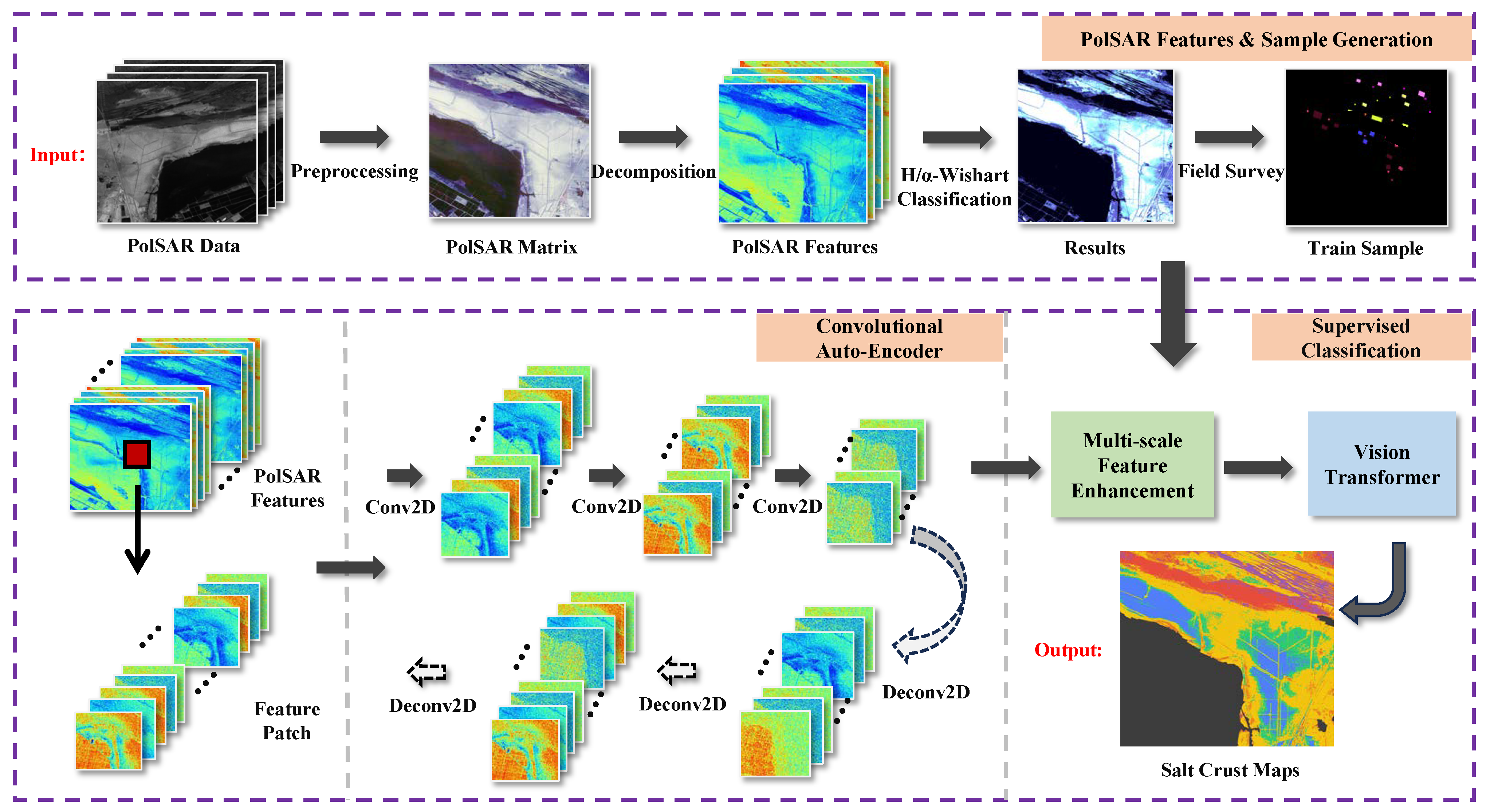 Remotesensing 18 00164 g003