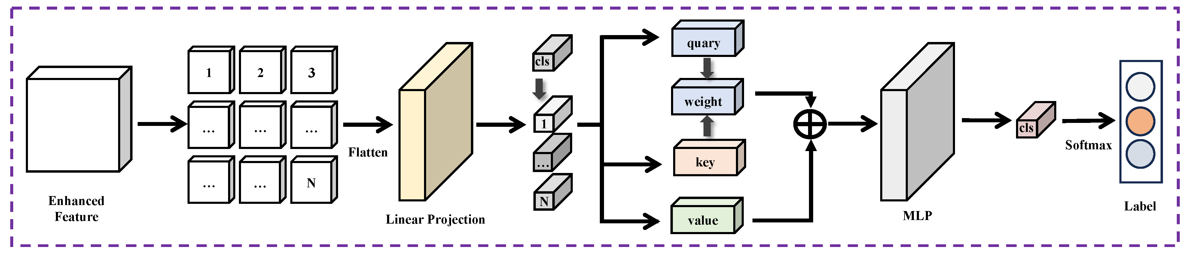 Remotesensing 18 00164 g005
