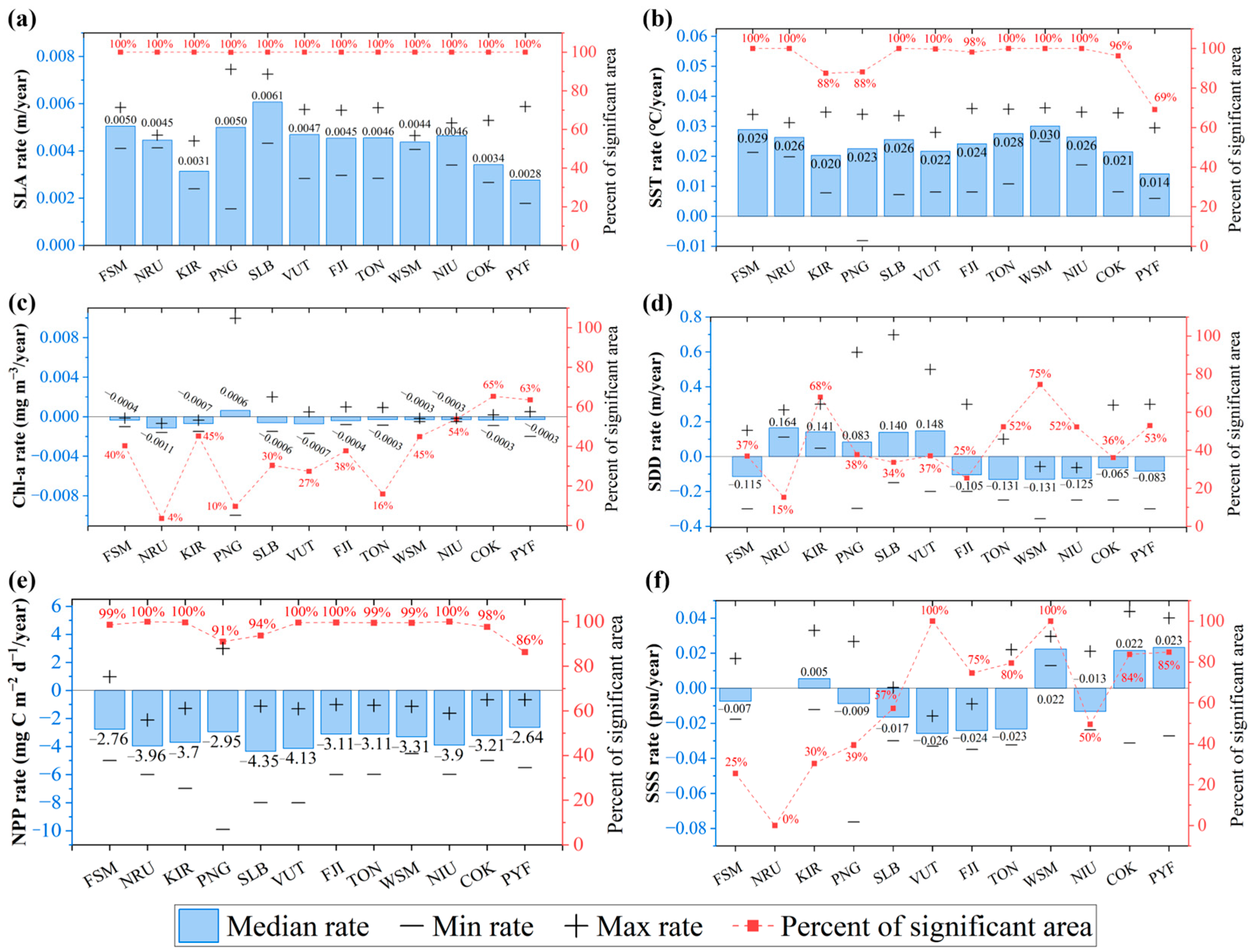 Remotesensing 18 00165 g010 Remotesensing 18 00165 g010