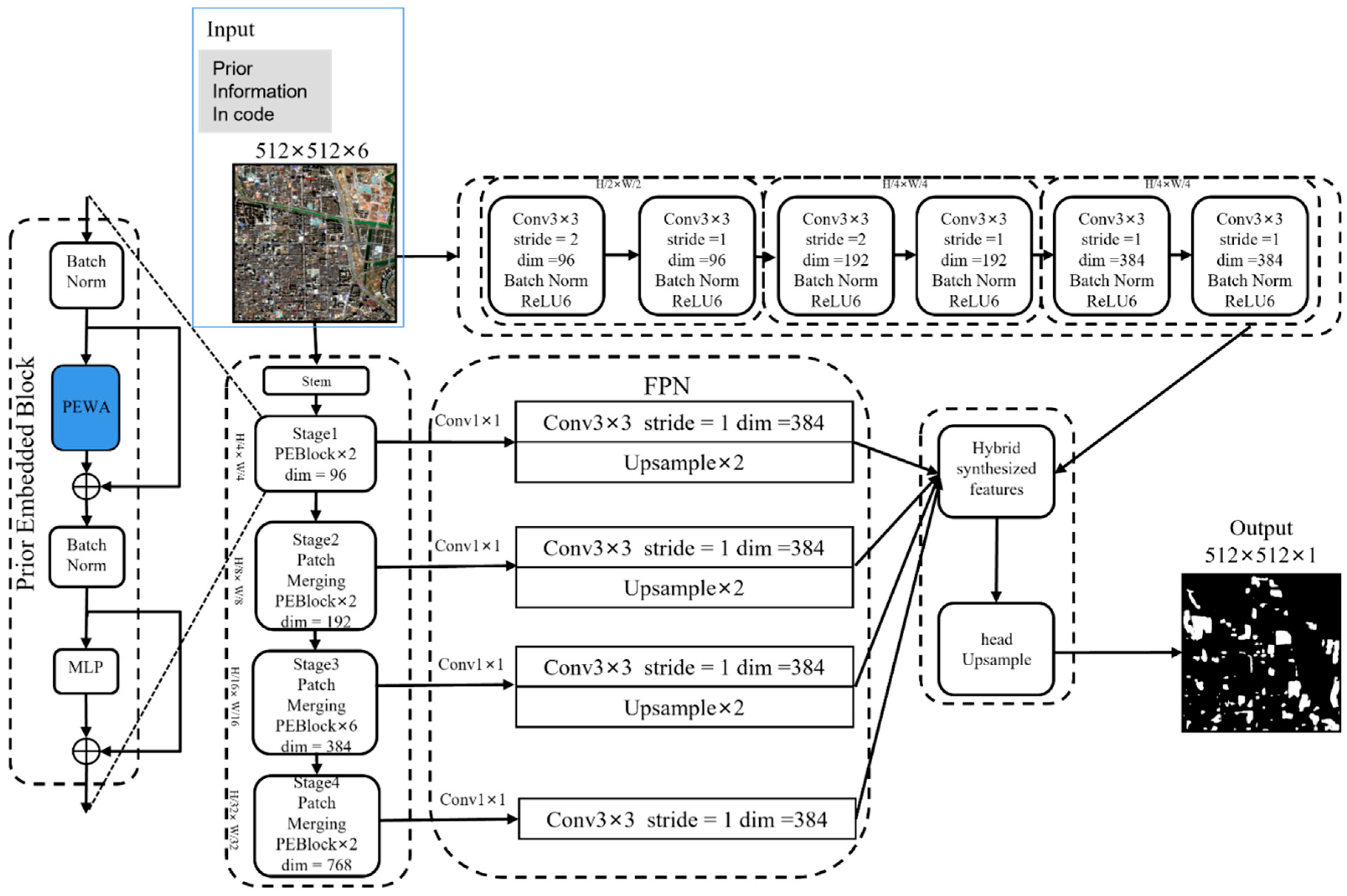 Remotesensing 18 00167 g003 Remotesensing 18 00167 g003