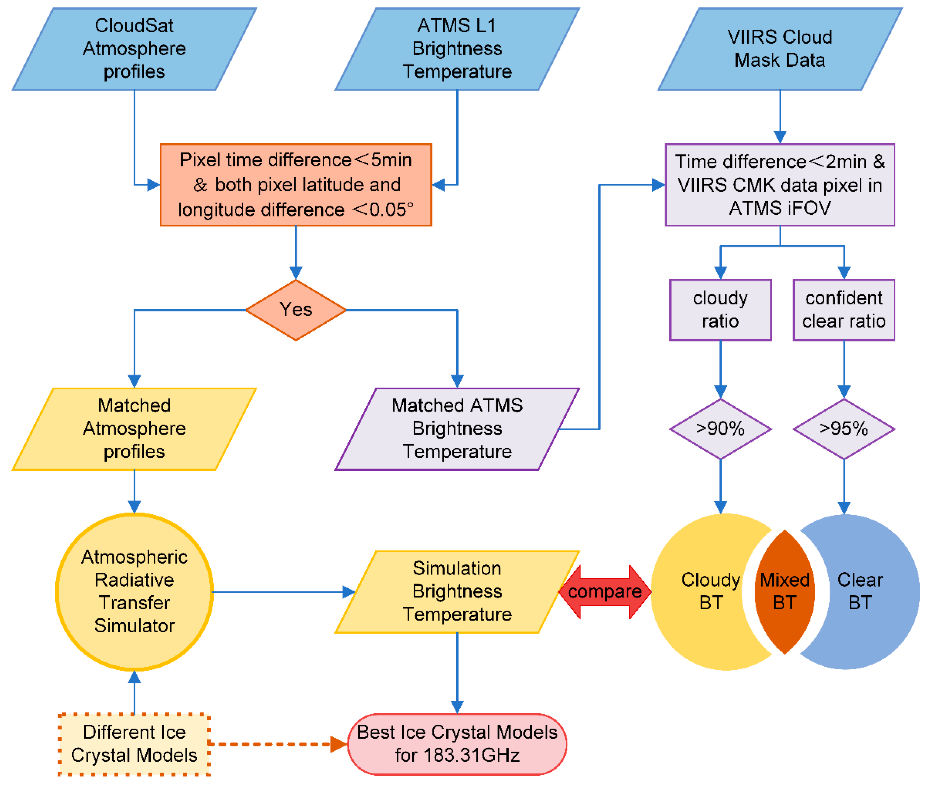 Remotesensing 18 00168 g001