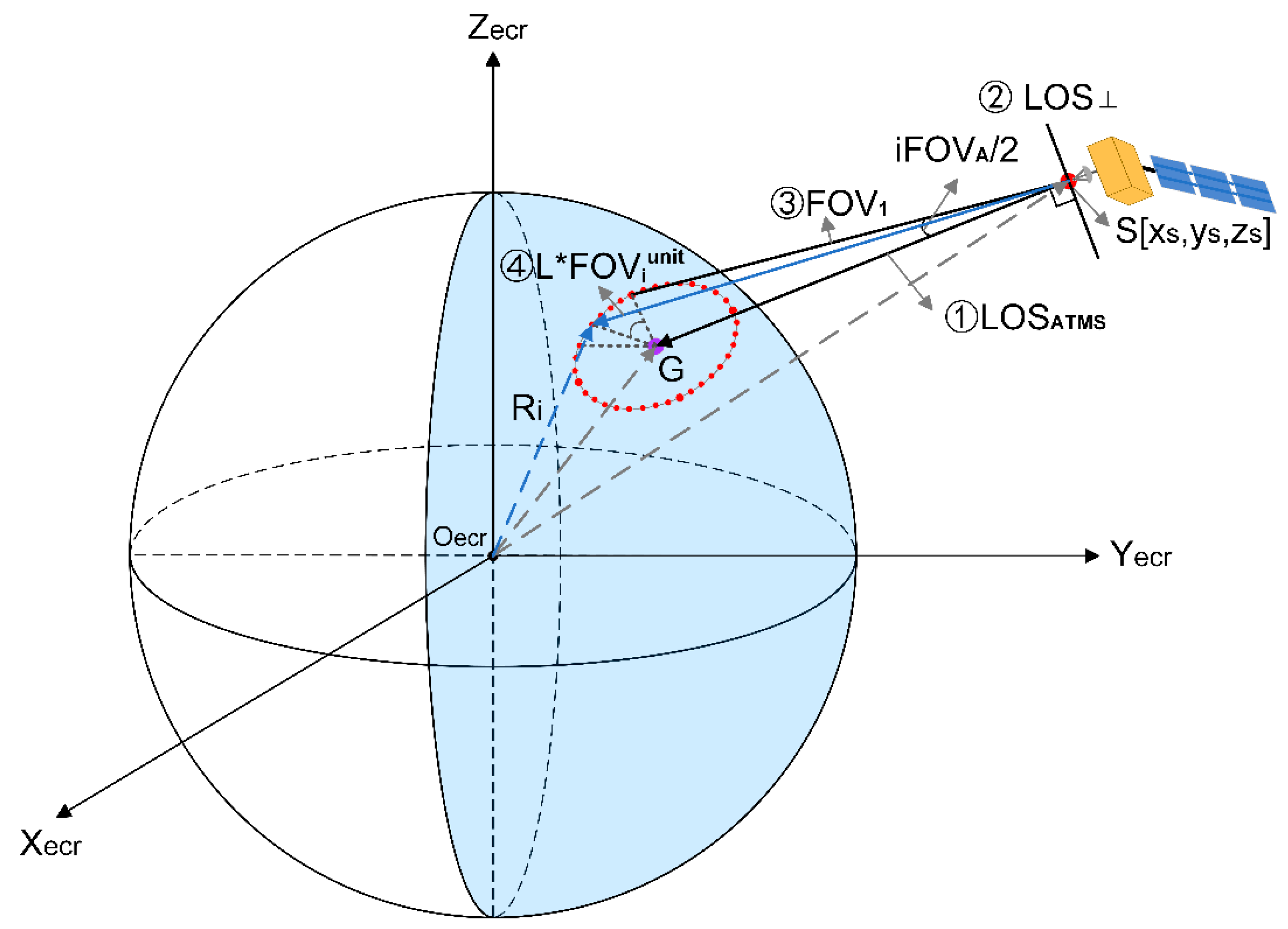 Remotesensing 18 00168 g003