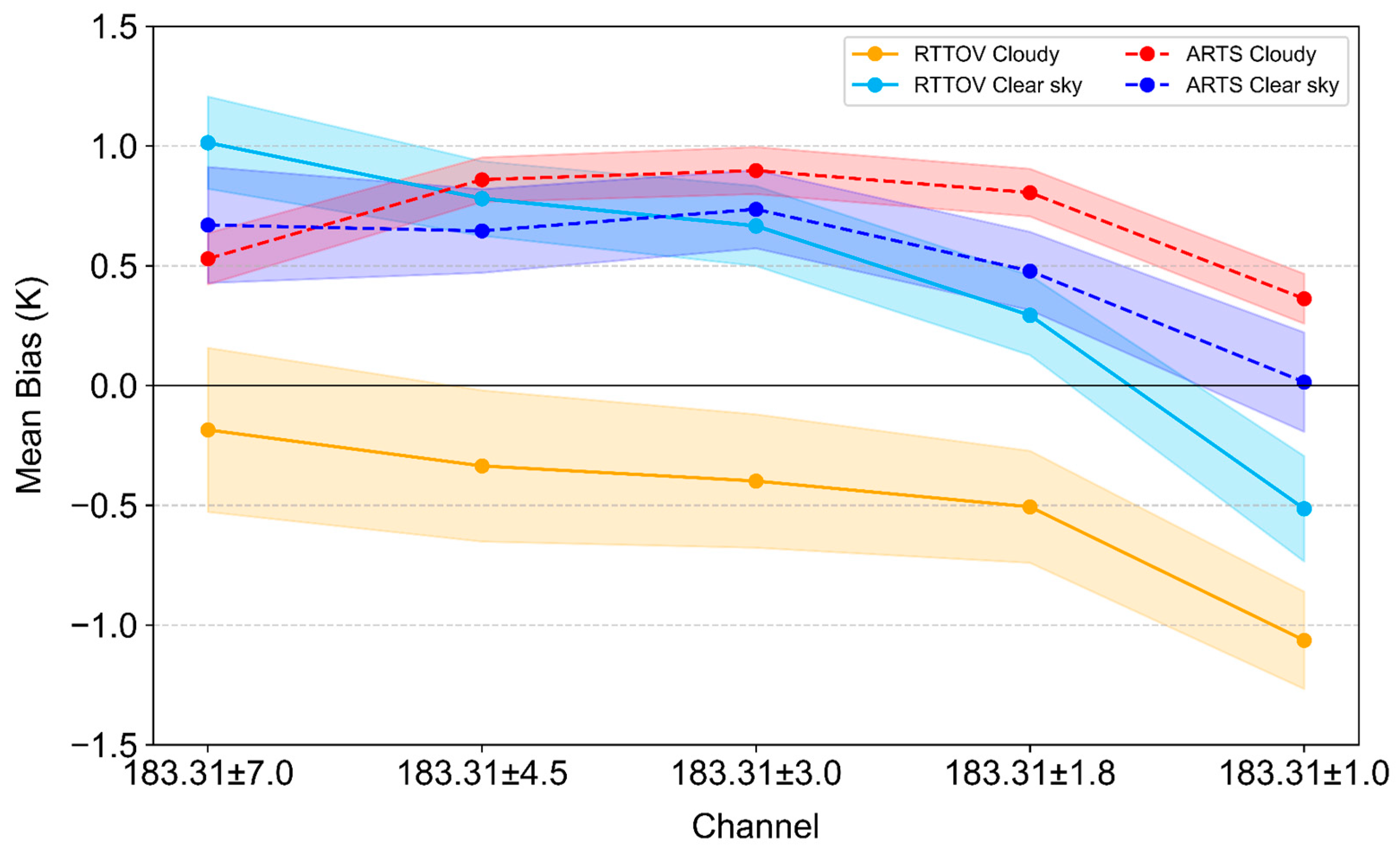 Remotesensing 18 00168 g006