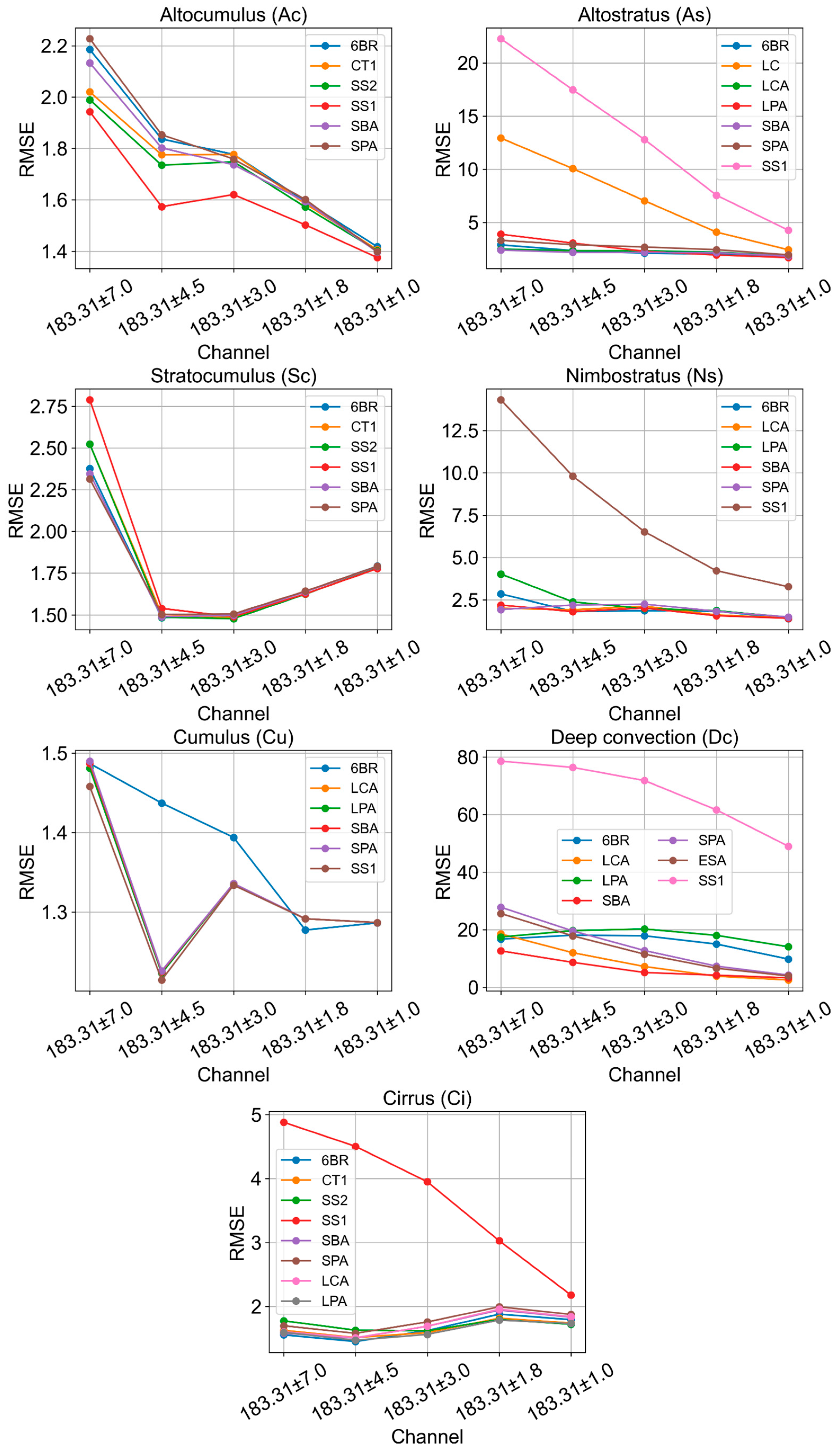 Remotesensing 18 00168 g010
