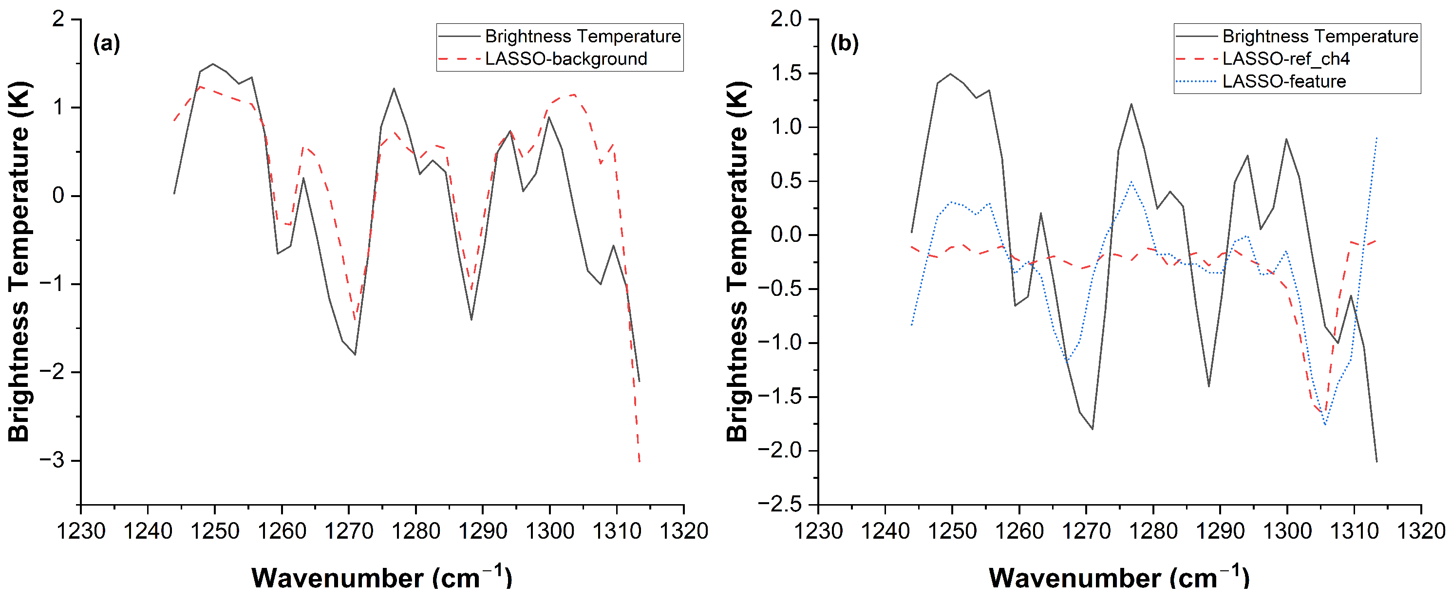 Remotesensing 18 00175 g004 Remotesensing 18 00175 g004