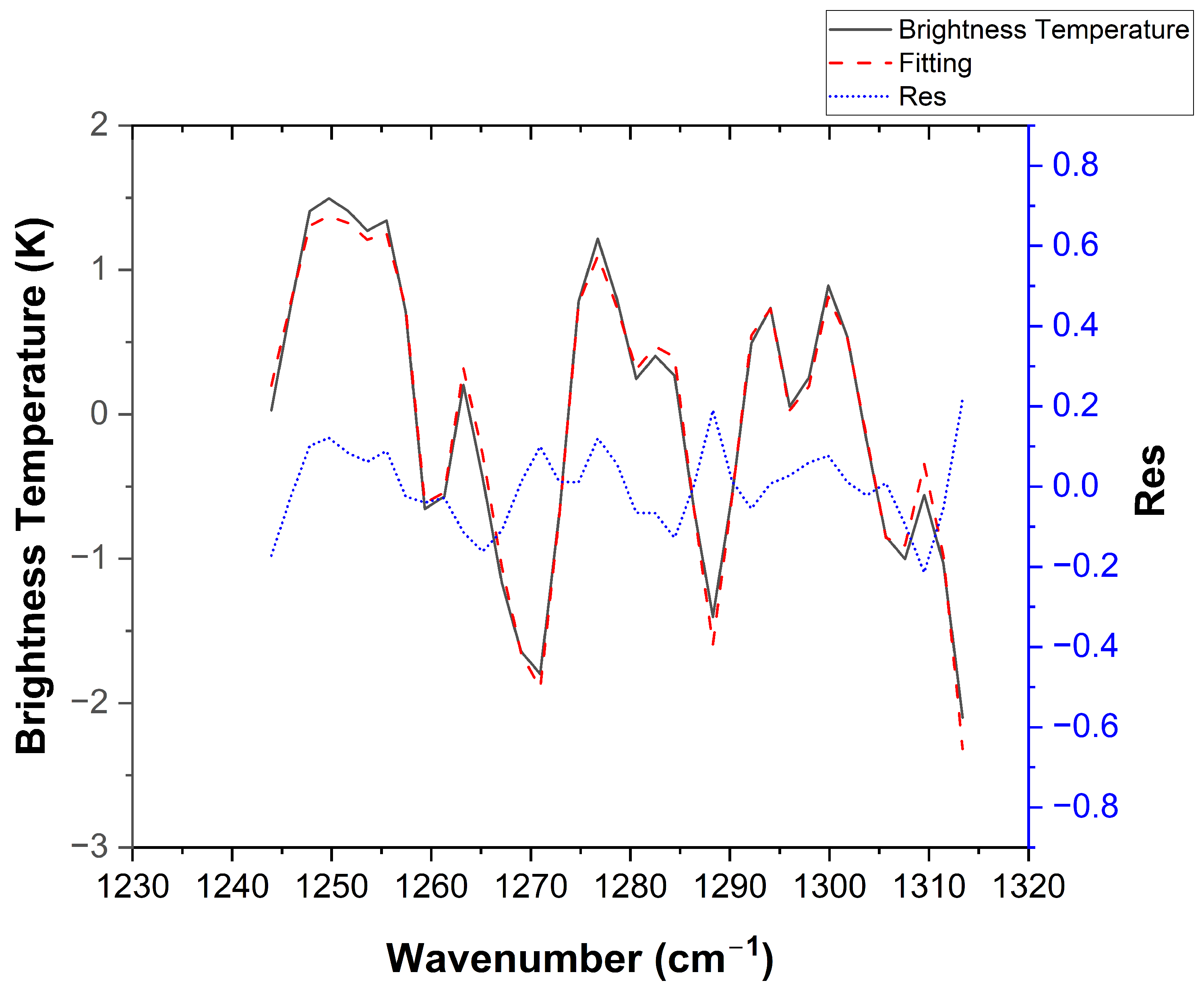 Remotesensing 18 00175 g009 Remotesensing 18 00175 g009