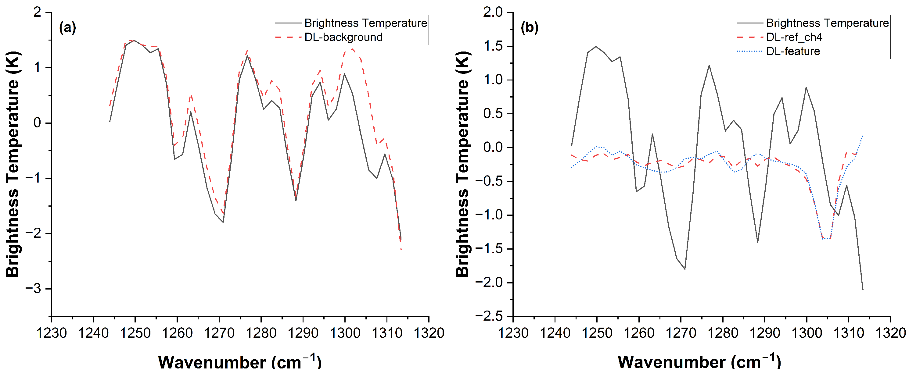 Remotesensing 18 00175 g010 Remotesensing 18 00175 g010
