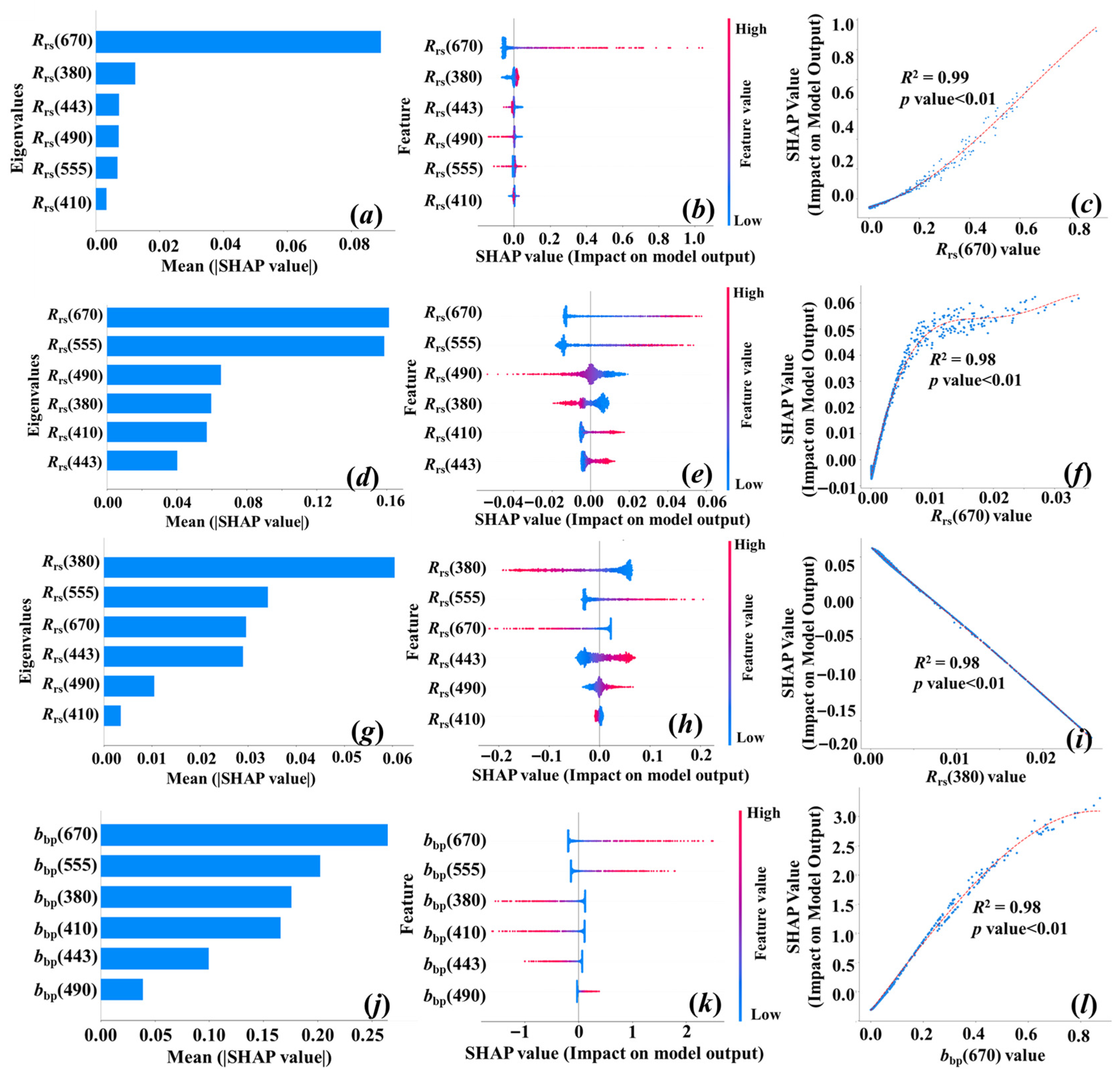 Remotesensing 18 00207 g010