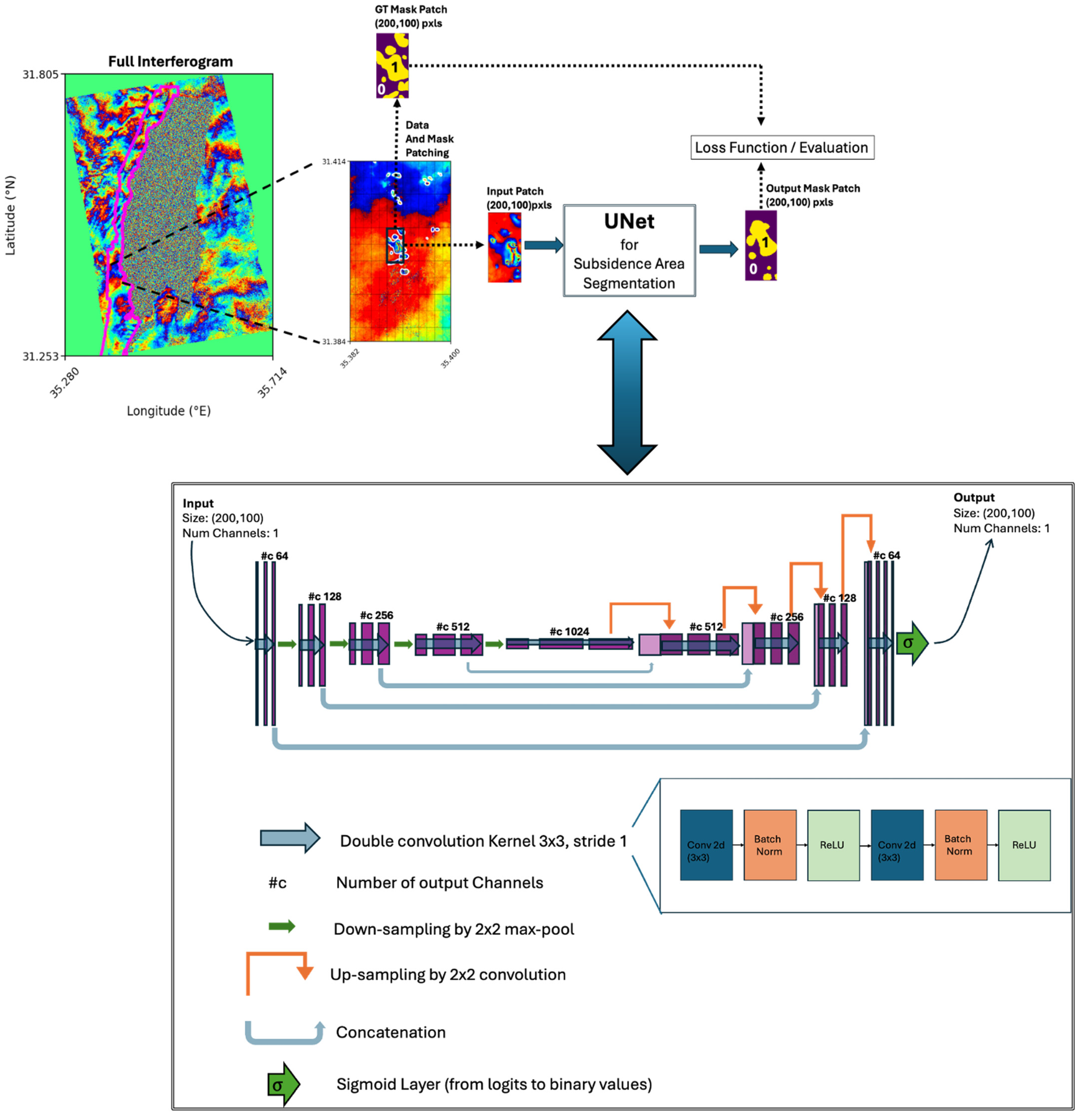 Remotesensing 18 00211 g003