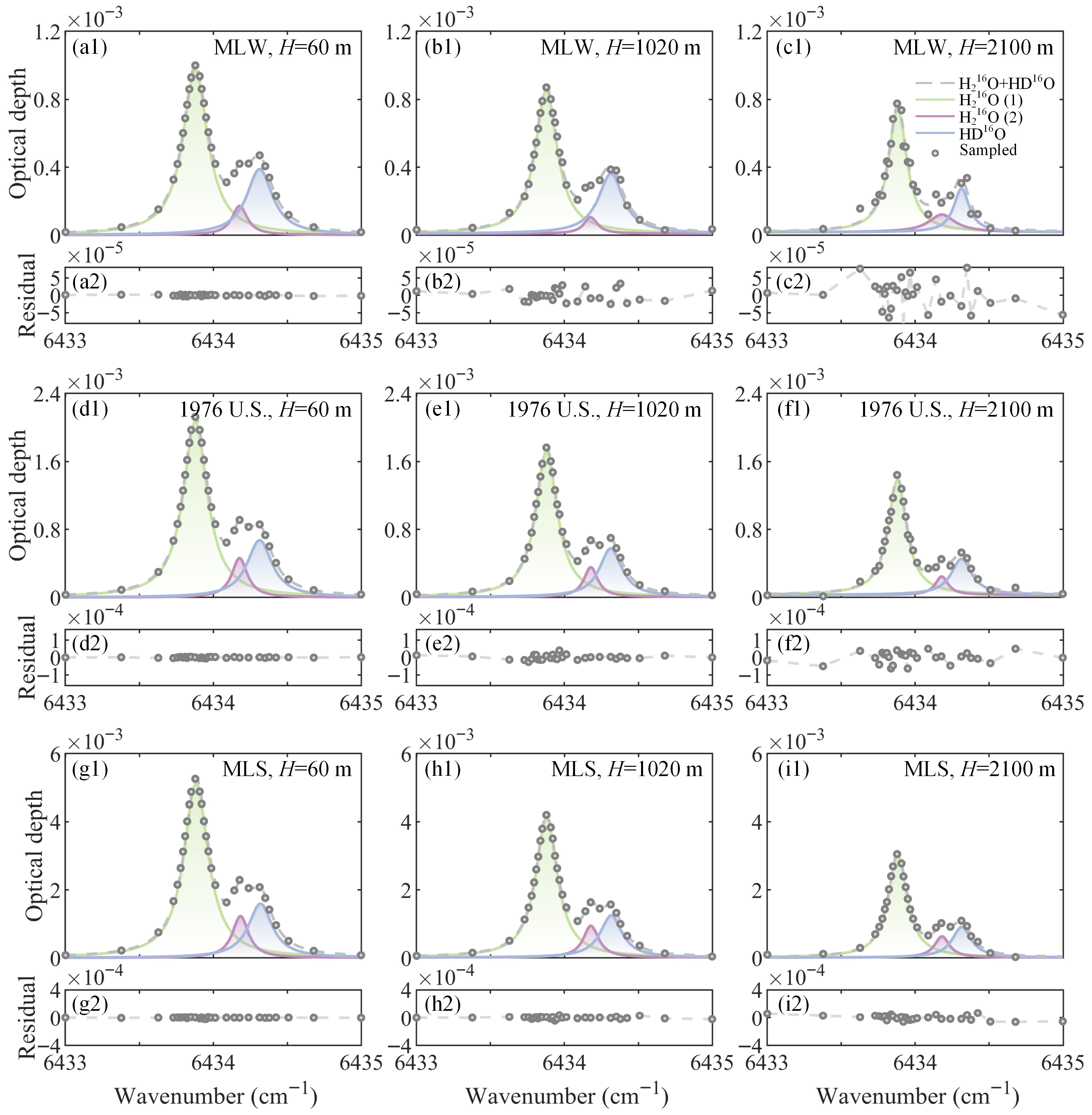 Remotesensing 18 00212 g006