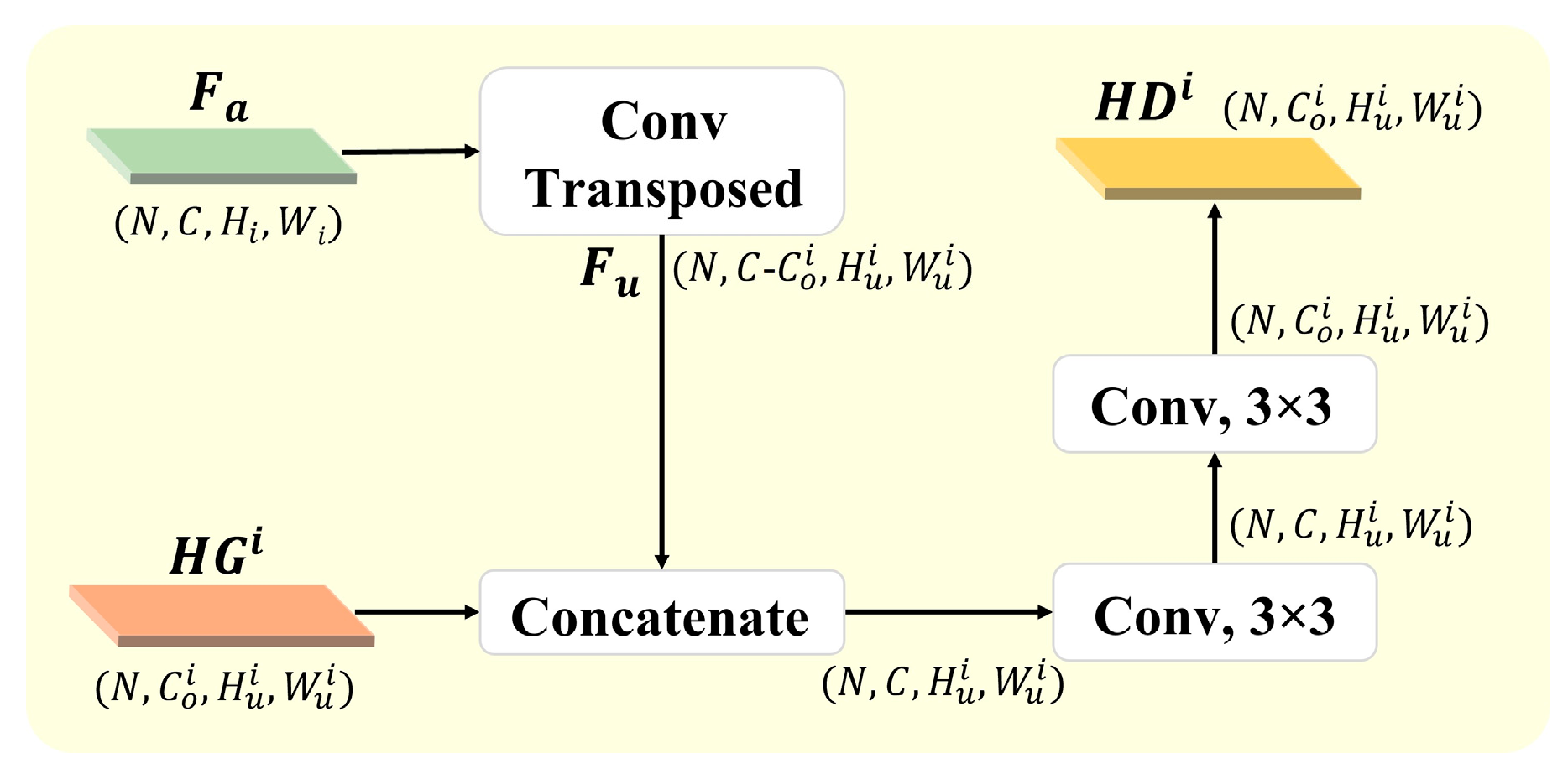 Remotesensing 18 00213 g003