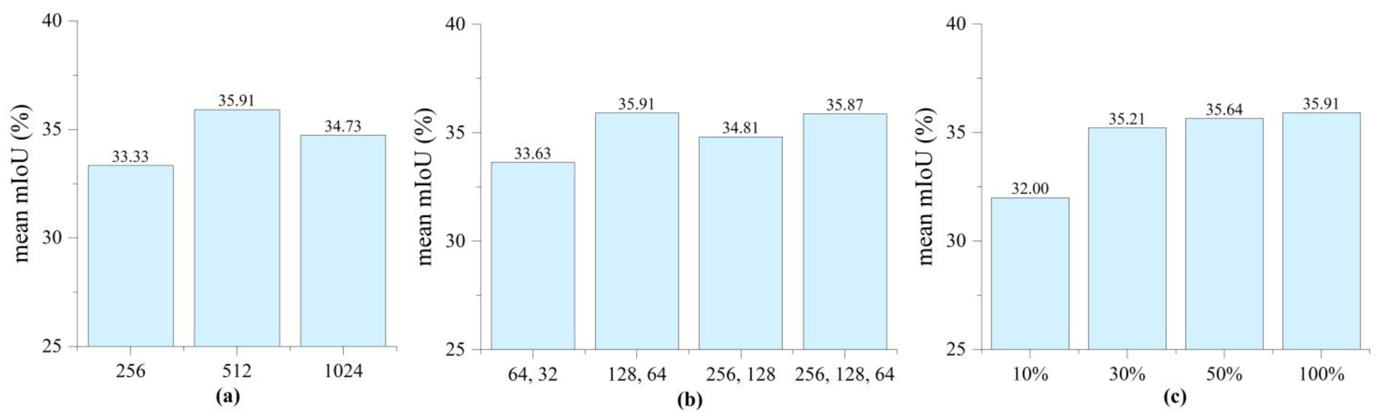 Remotesensing 18 00213 g005