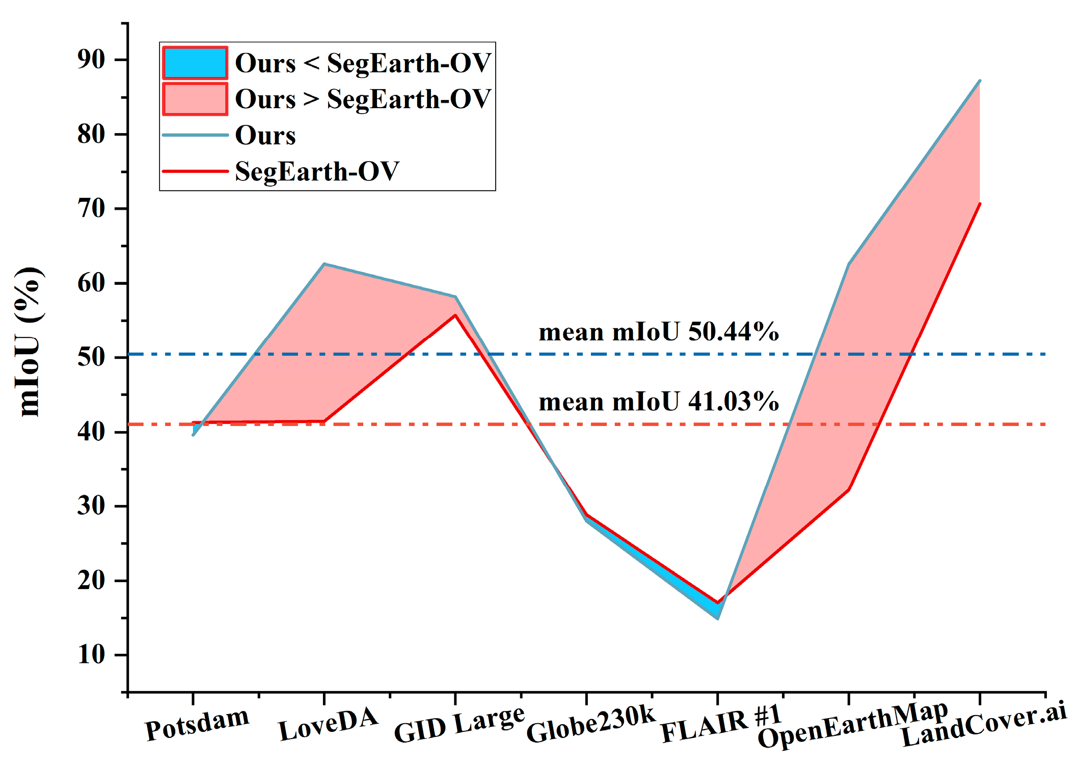 Remotesensing 18 00213 g009