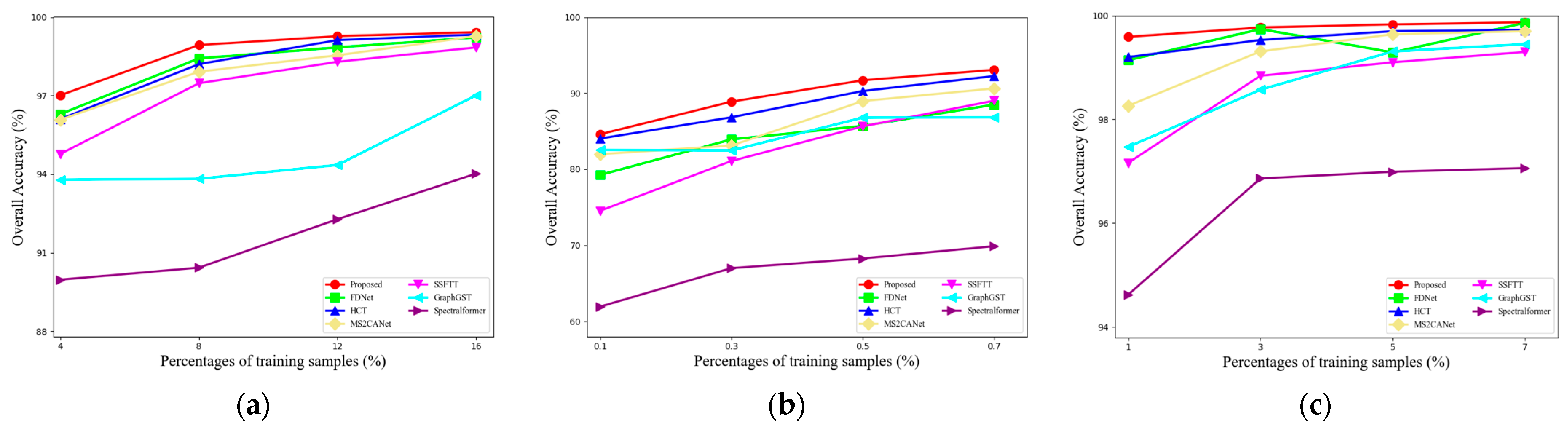 Remotesensing 18 00216 g015