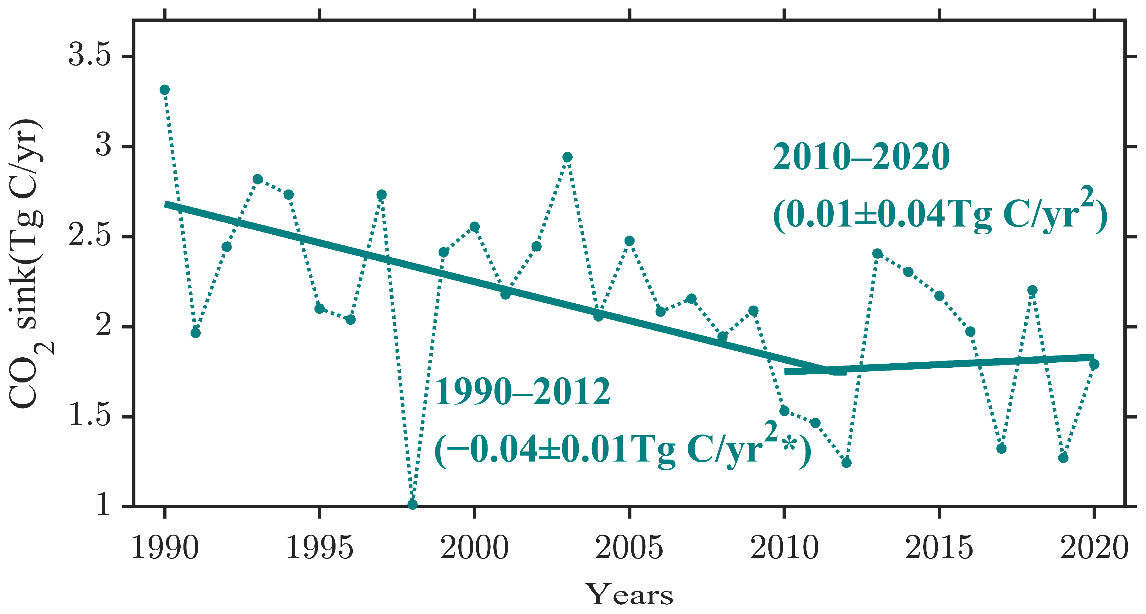 Remotesensing 18 00257 g006