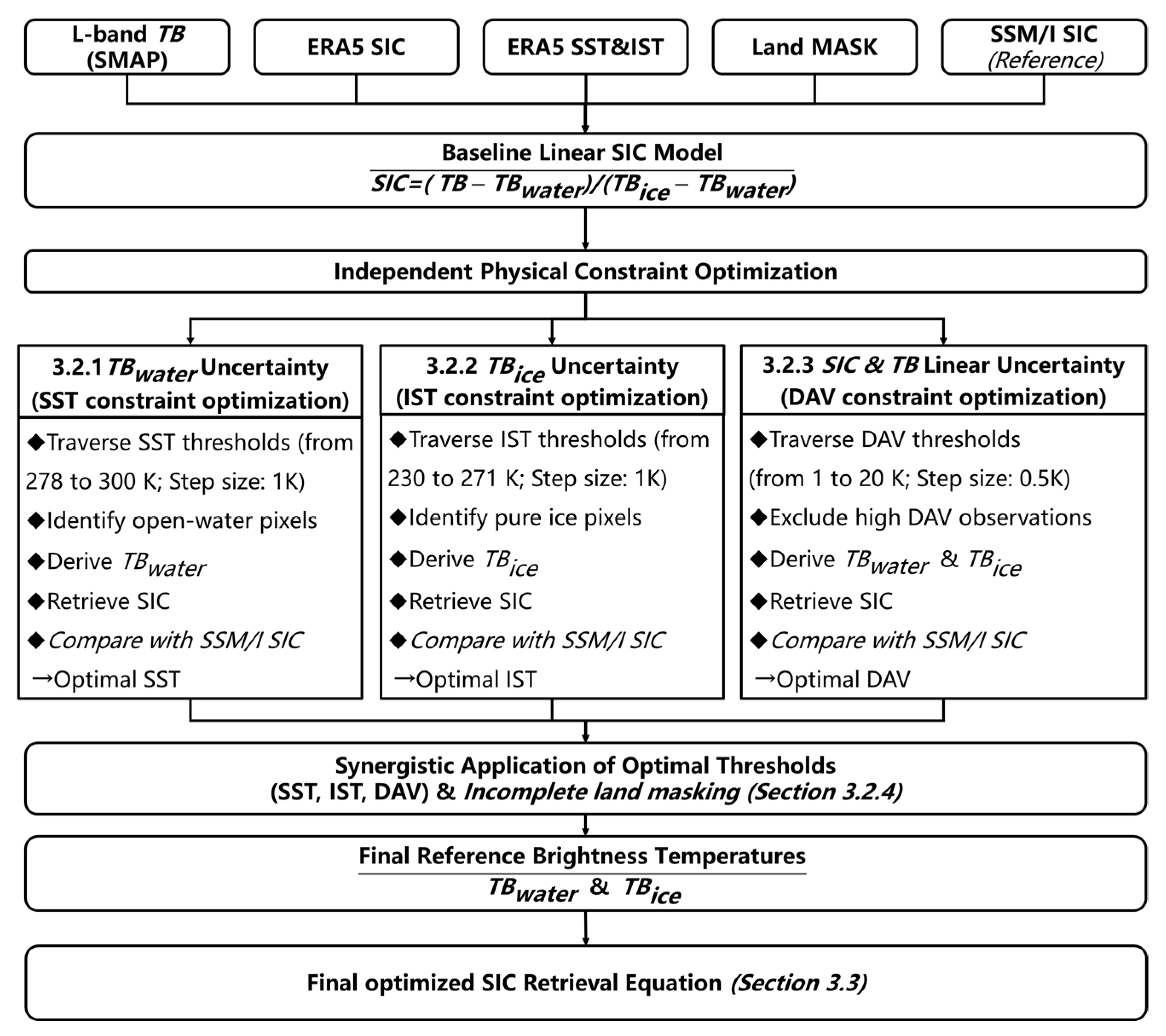 Remotesensing 18 00265 g002 Remotesensing 18 00265 g002