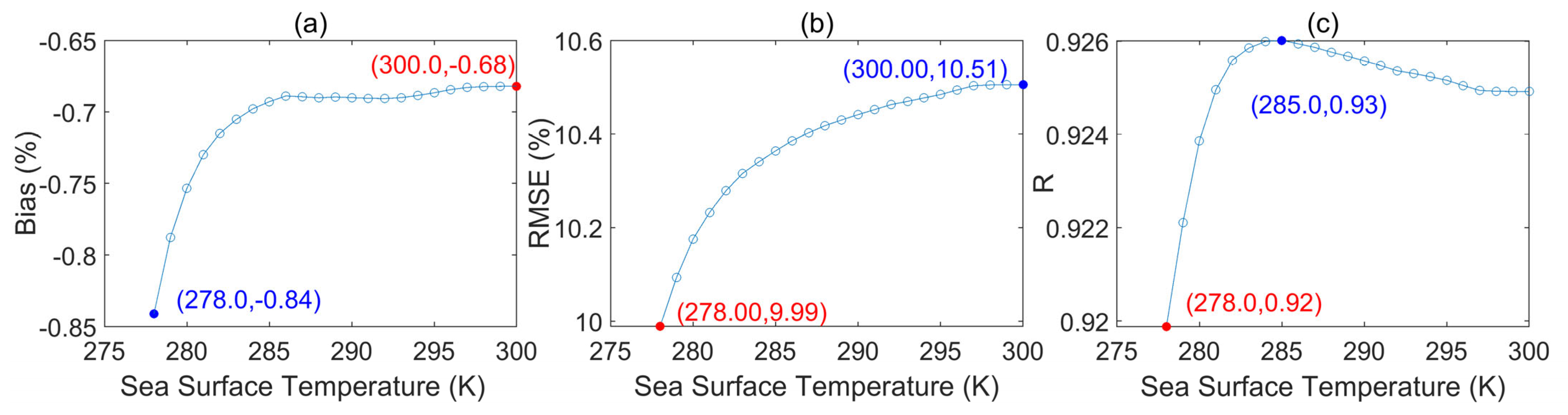 Remotesensing 18 00265 g004 Remotesensing 18 00265 g004
