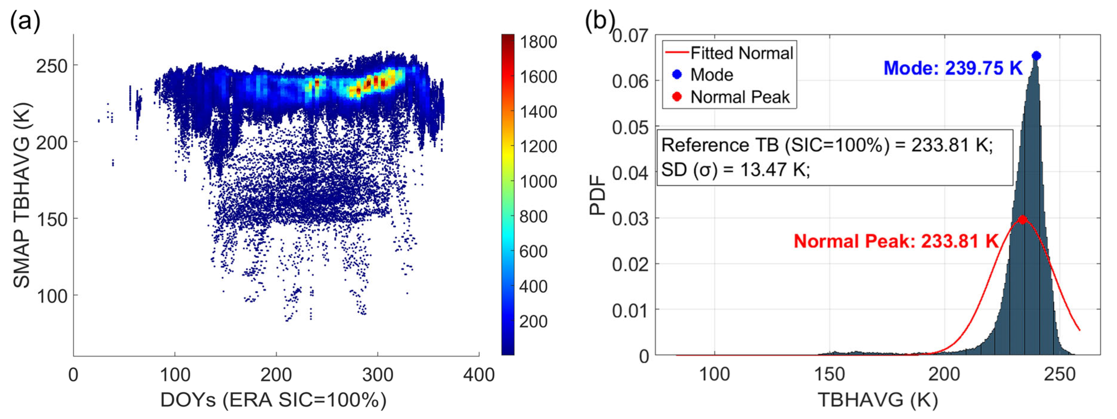 Remotesensing 18 00265 g005 Remotesensing 18 00265 g005