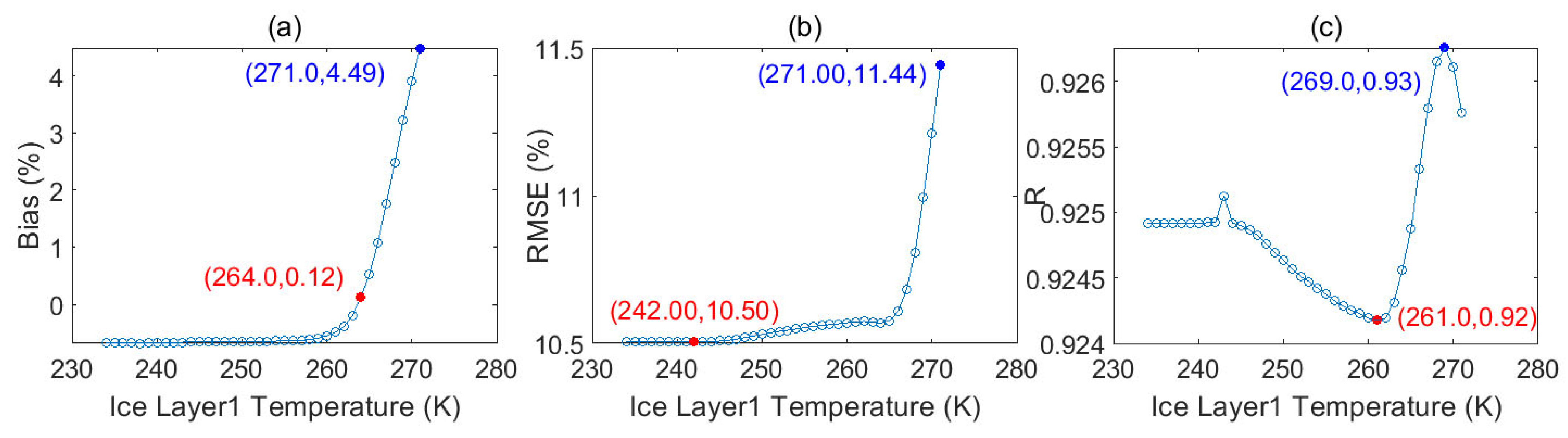 Remotesensing 18 00265 g006 Remotesensing 18 00265 g006