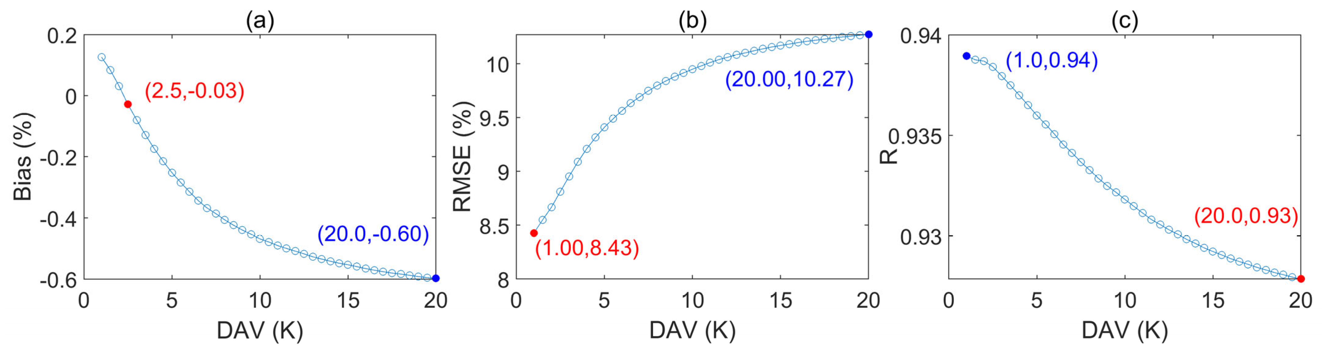 Remotesensing 18 00265 g008 Remotesensing 18 00265 g008