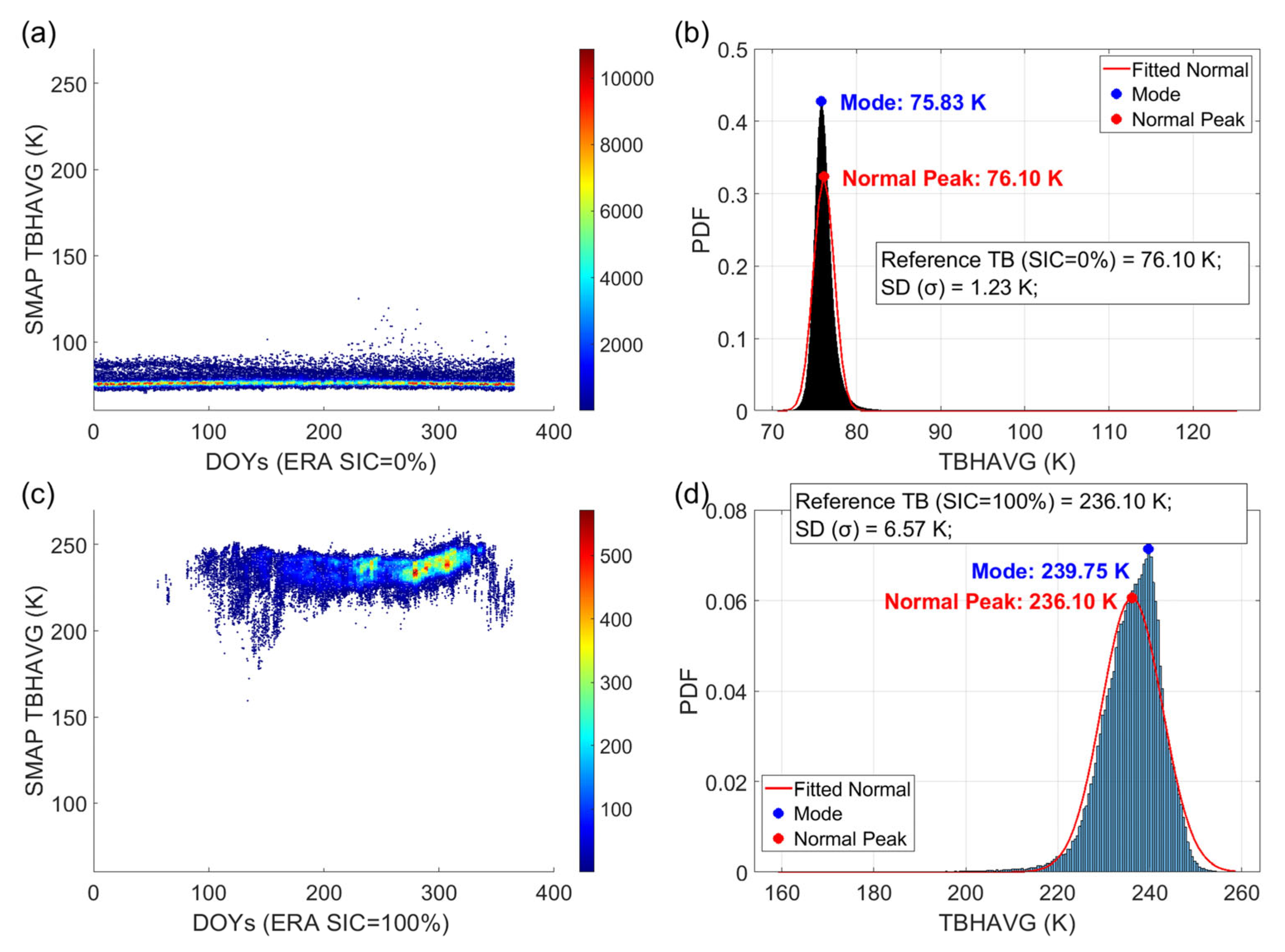 Remotesensing 18 00265 g009 Remotesensing 18 00265 g009