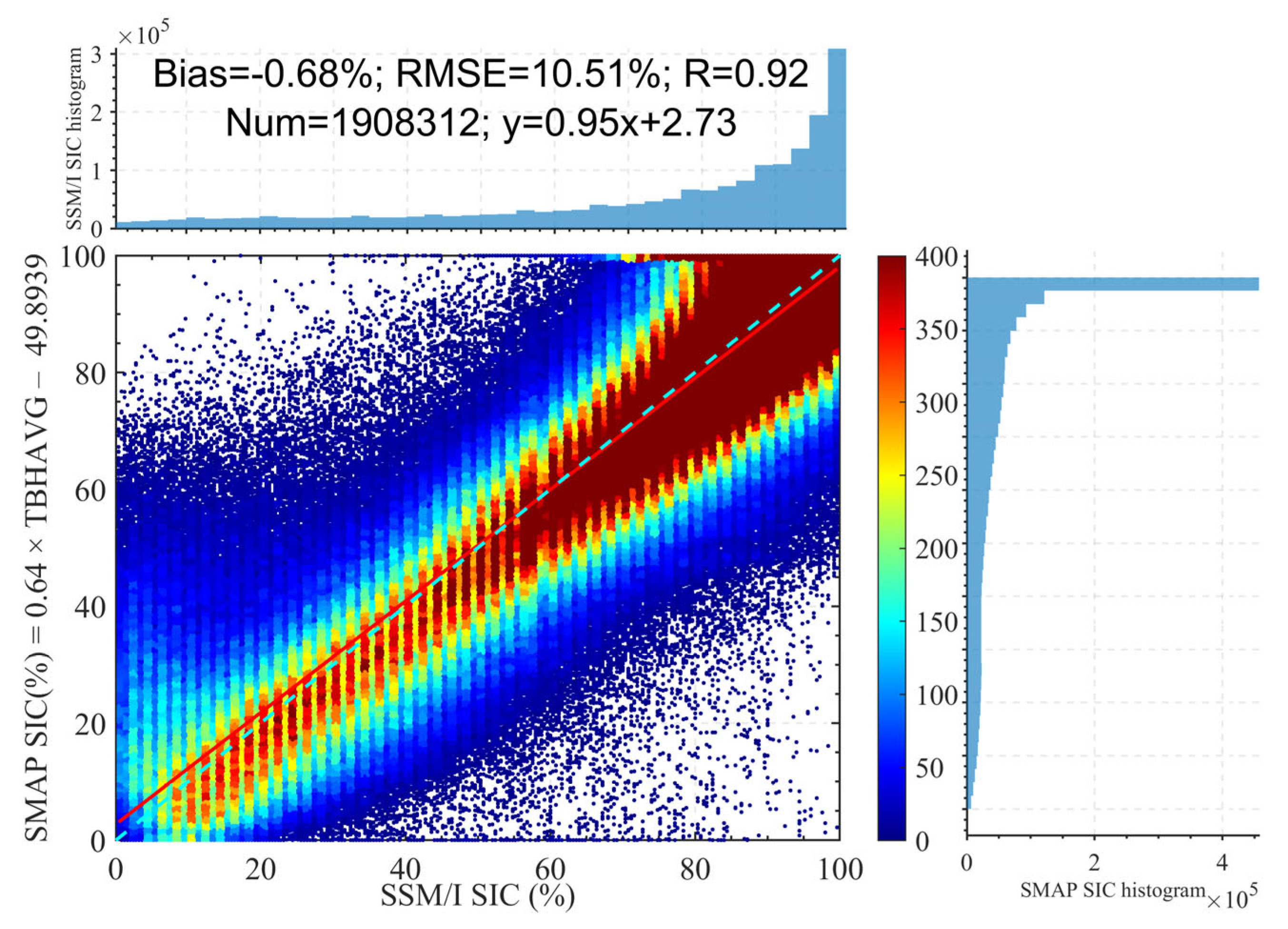 Remotesensing 18 00265 g010 Remotesensing 18 00265 g010