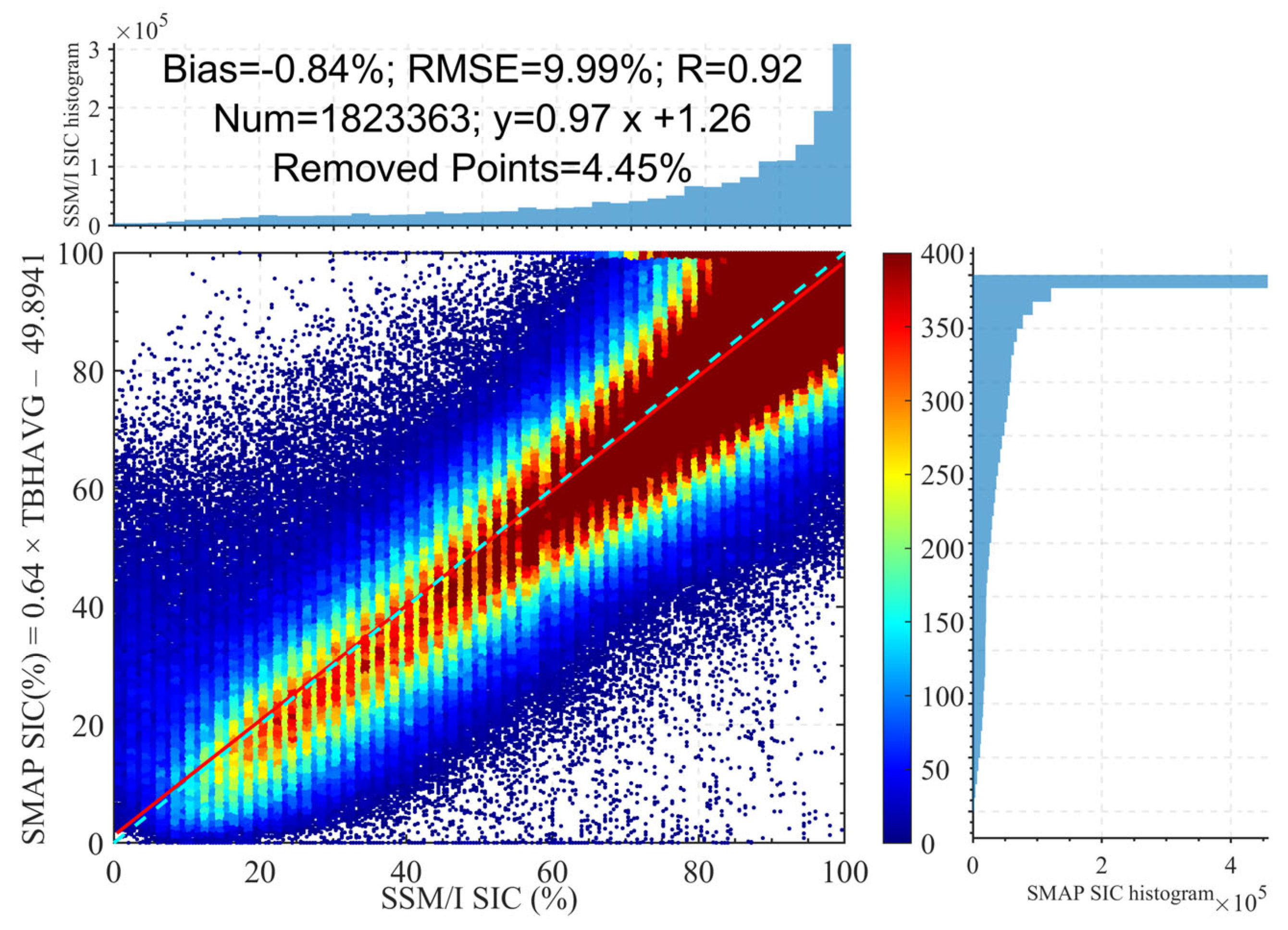 Remotesensing 18 00265 g011 Remotesensing 18 00265 g011