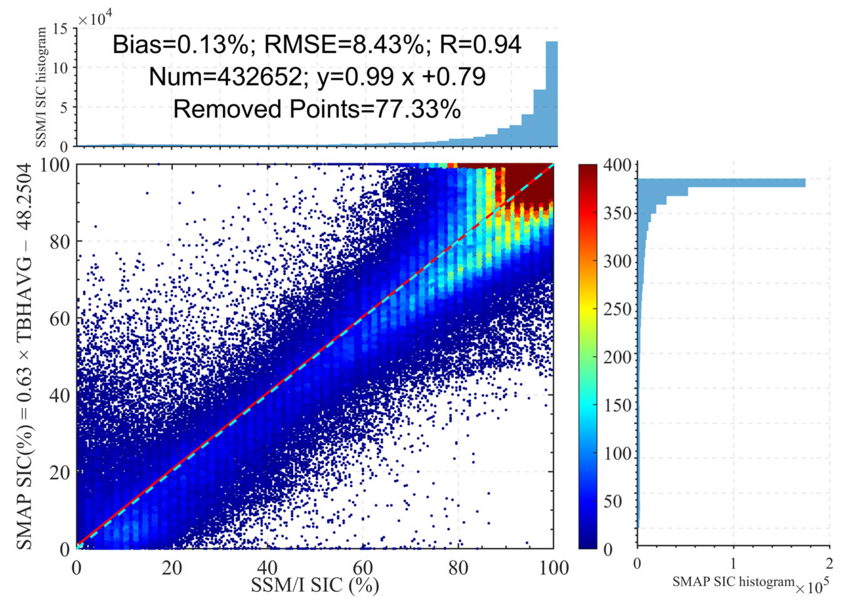 Remotesensing 18 00265 g013 Remotesensing 18 00265 g013