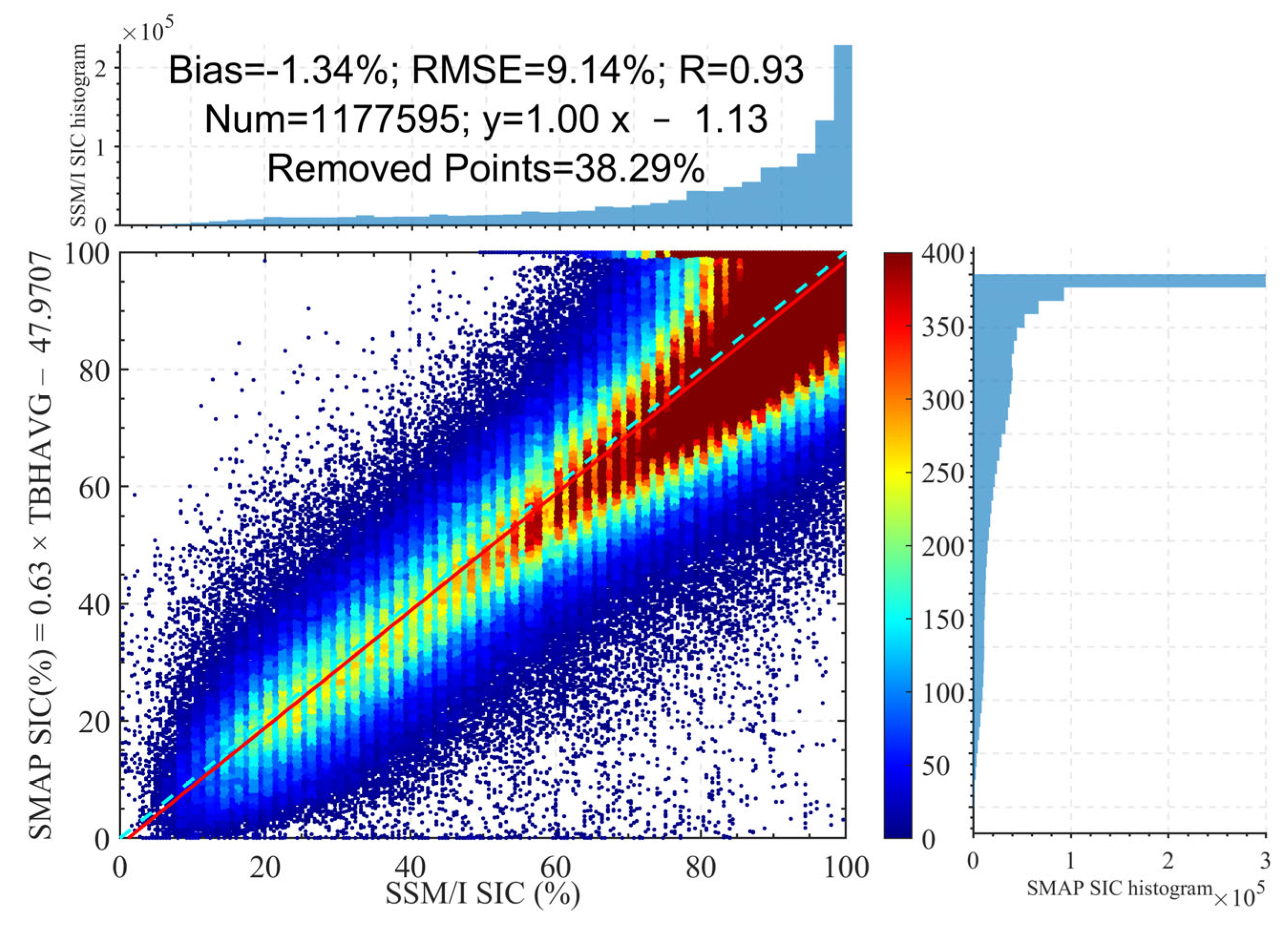 Remotesensing 18 00265 g014 Remotesensing 18 00265 g014