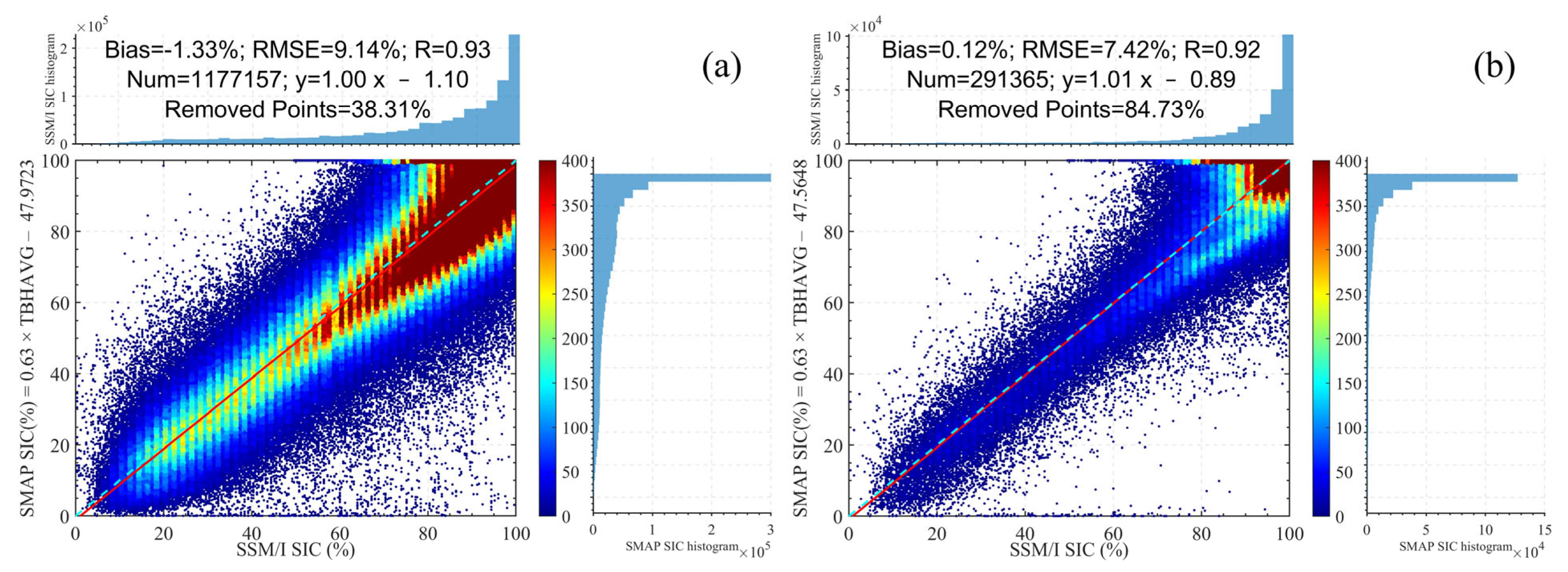 Remotesensing 18 00265 g015 Remotesensing 18 00265 g015