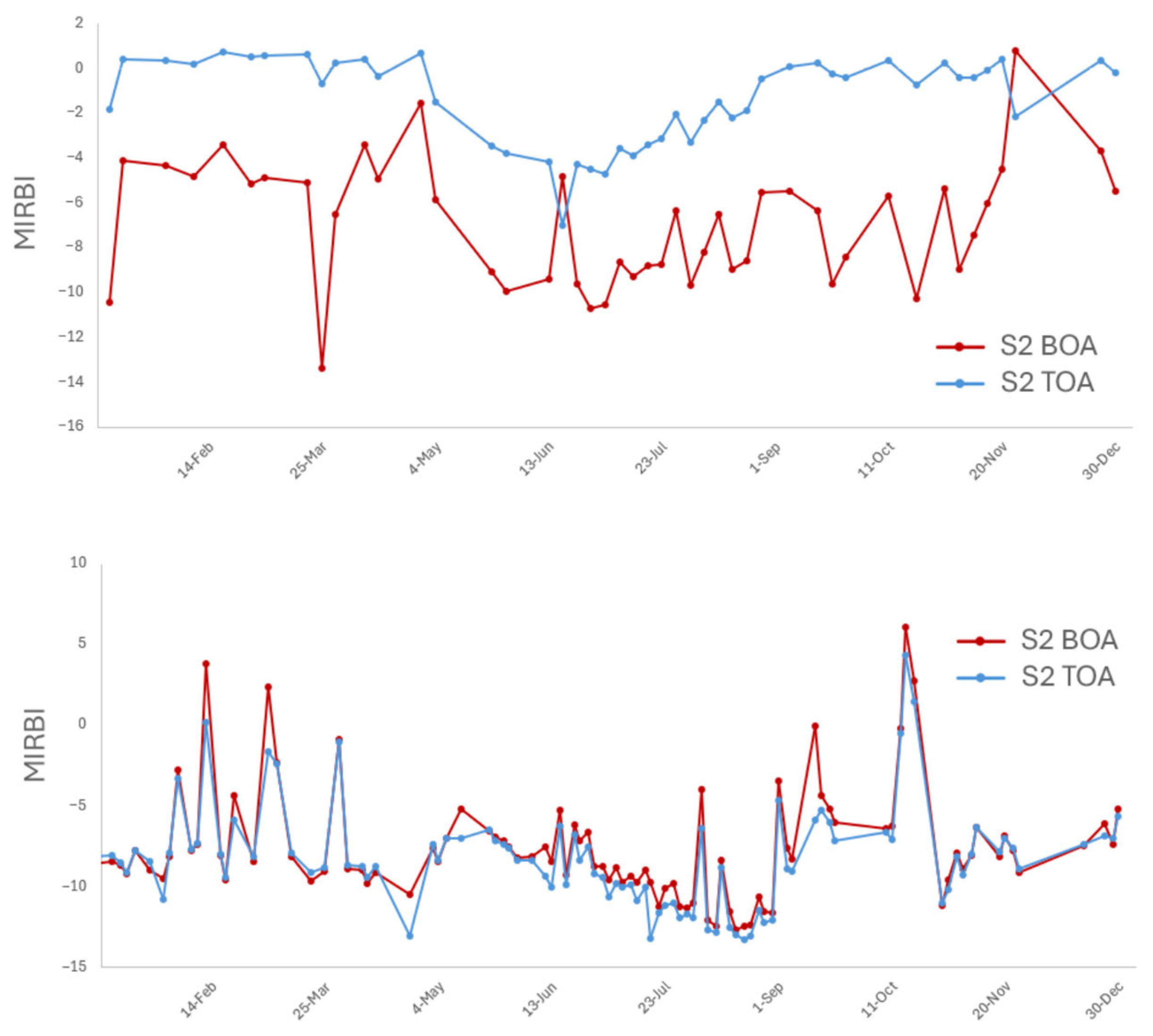 Remotesensing 18 00267 g003
