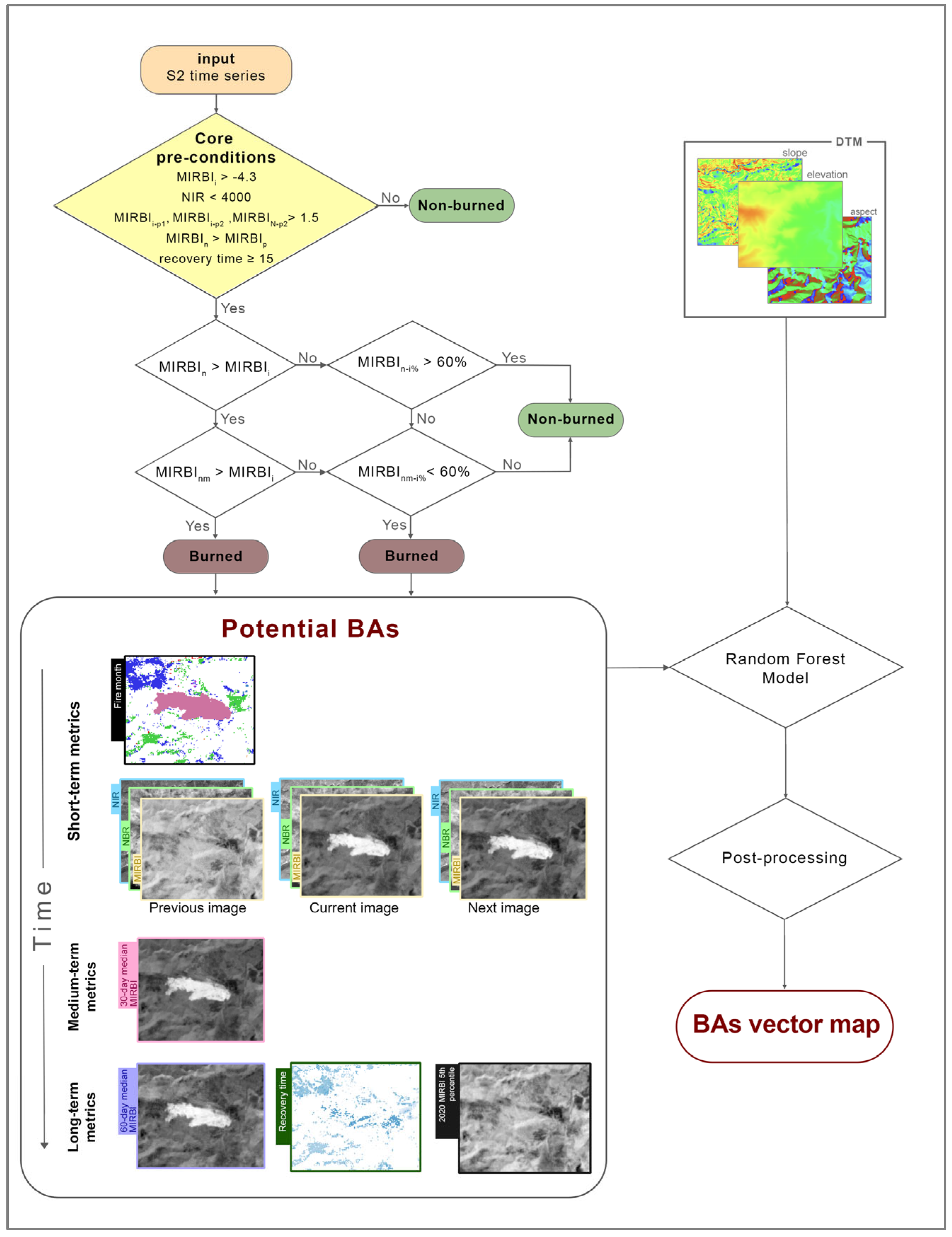 Remotesensing 18 00267 g005