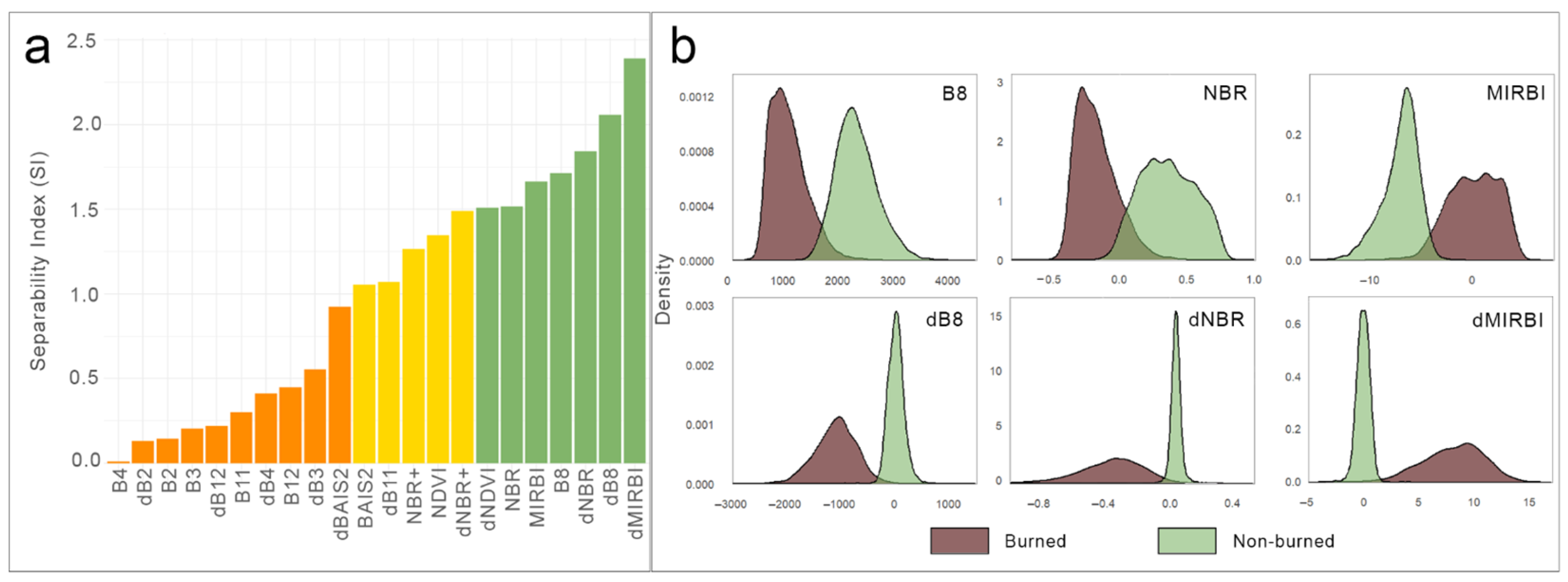 Remotesensing 18 00267 g007