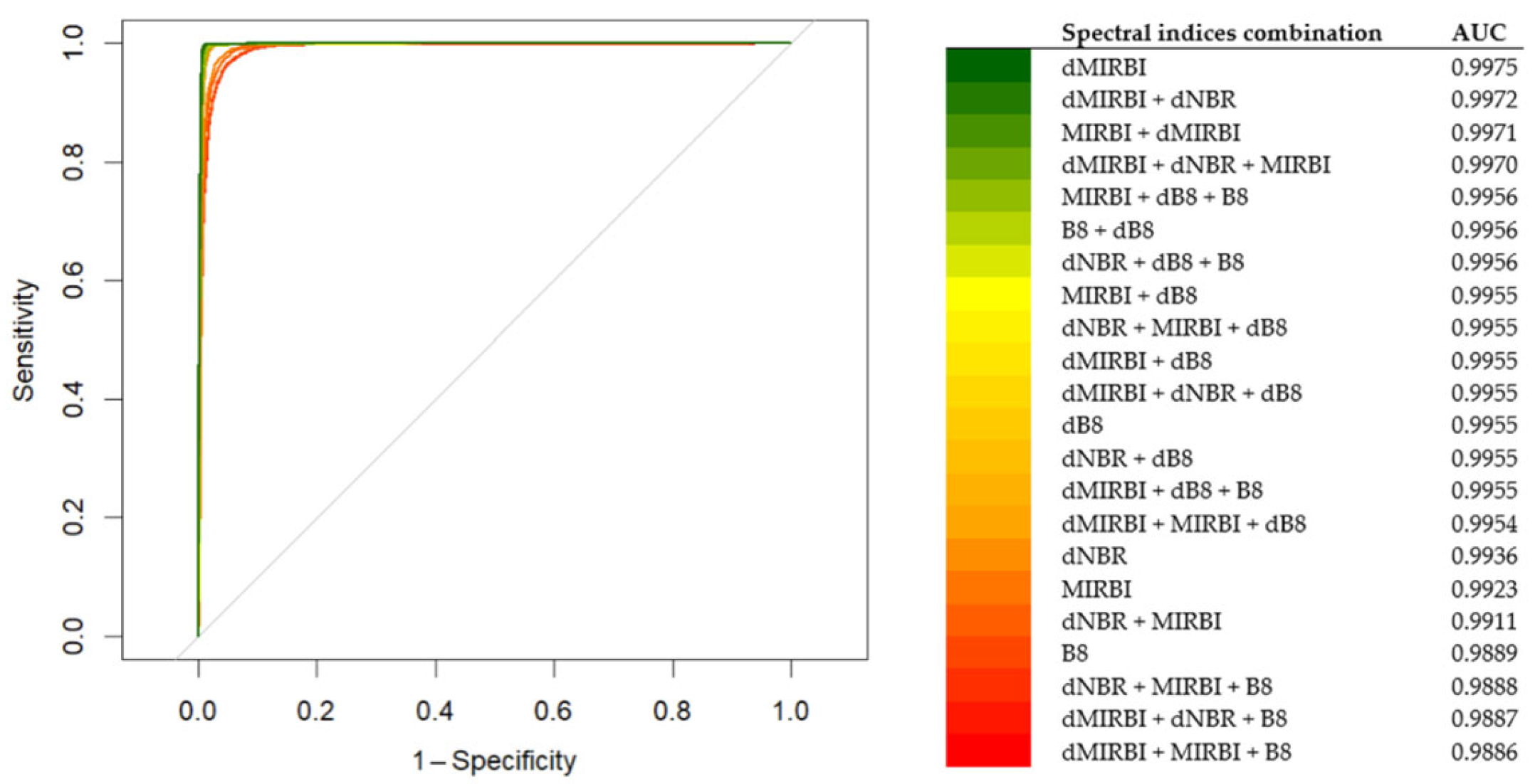 Remotesensing 18 00267 g008