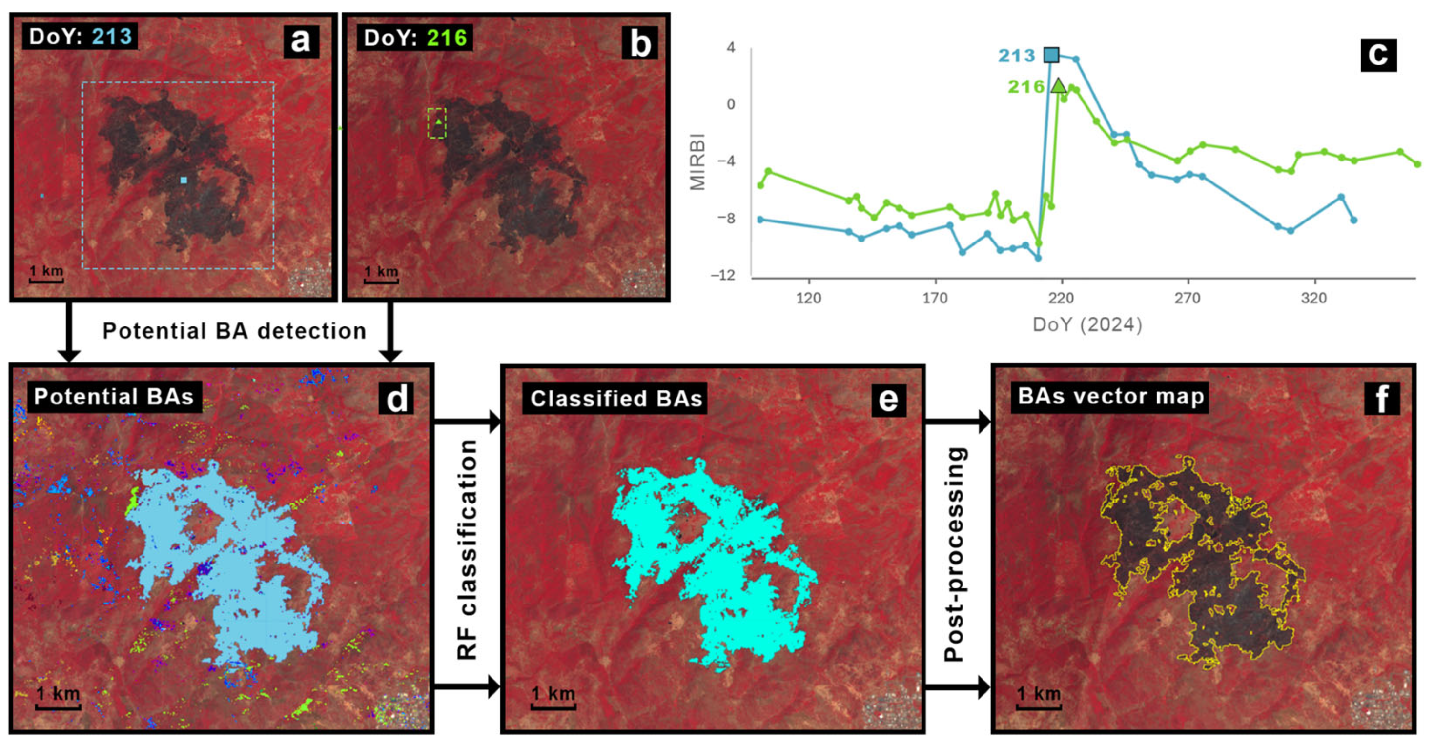 Remotesensing 18 00267 g009