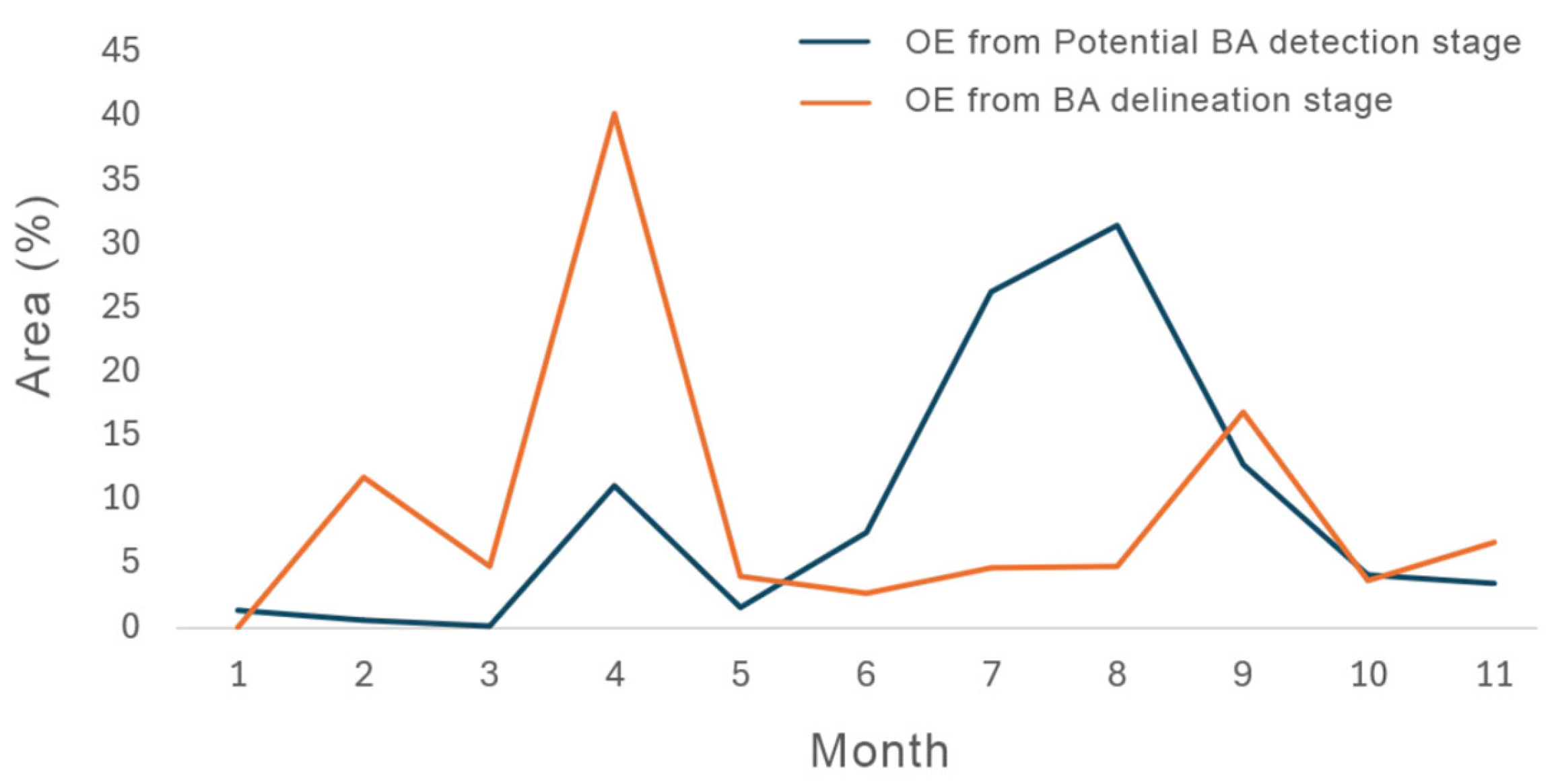 Remotesensing 18 00267 g0a1