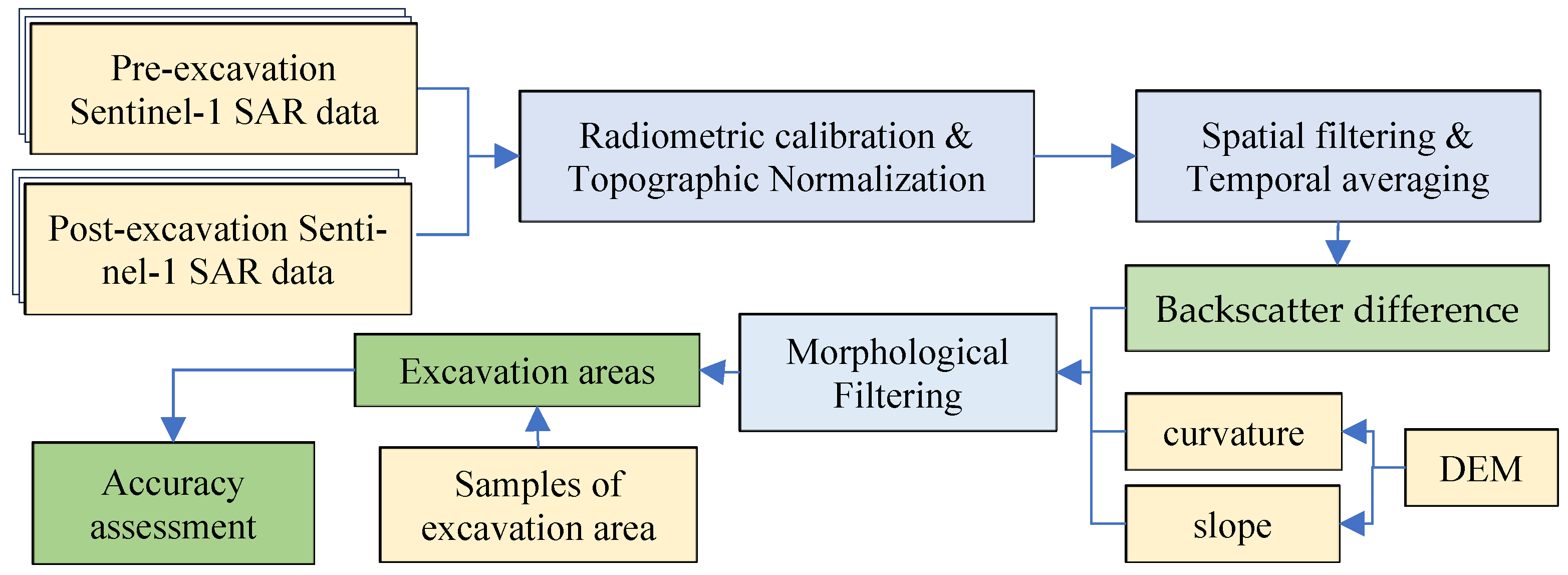 Remotesensing 18 00273 g002 Remotesensing 18 00273 g002