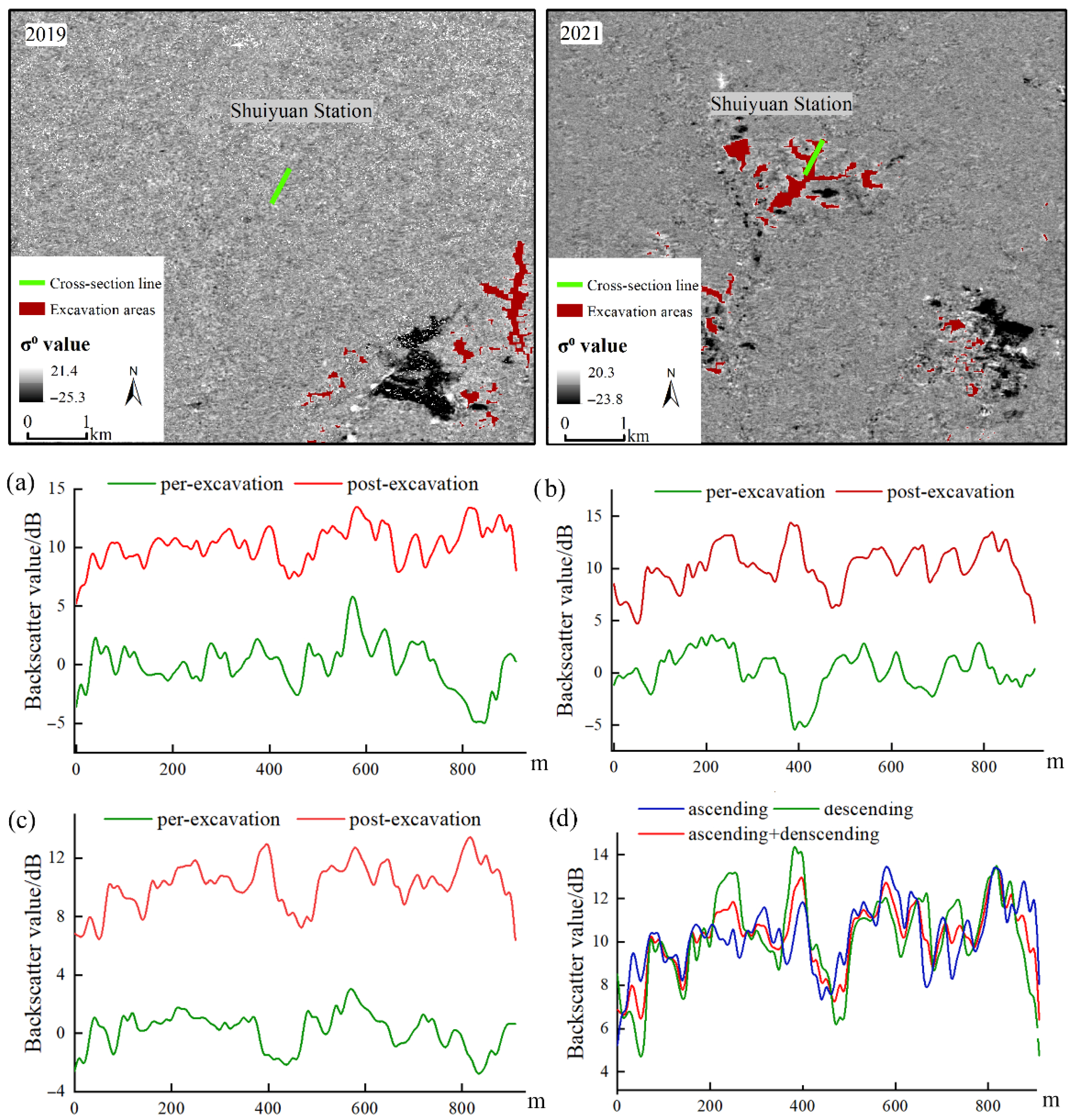 Remotesensing 18 00273 g003 Remotesensing 18 00273 g003