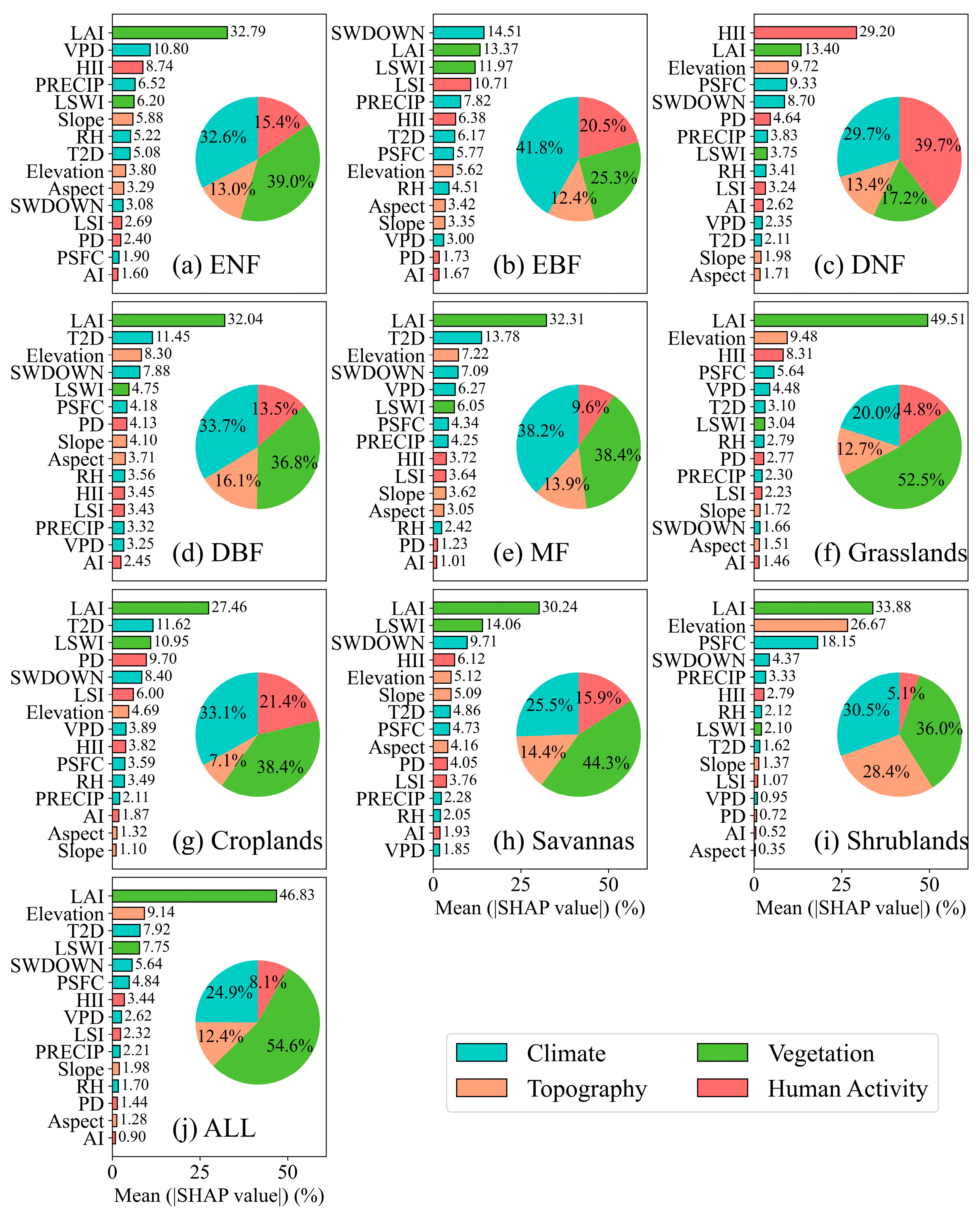 Remotesensing 18 00275 g006