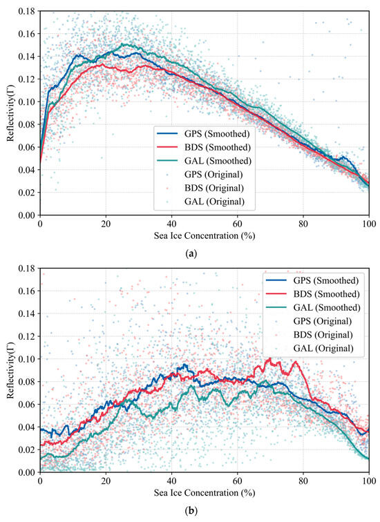nitro™ forms > using javascript > submission wizard... Sea Ice Concentration Retrieval in the Arctic and Antarctic Using FY-3E ...