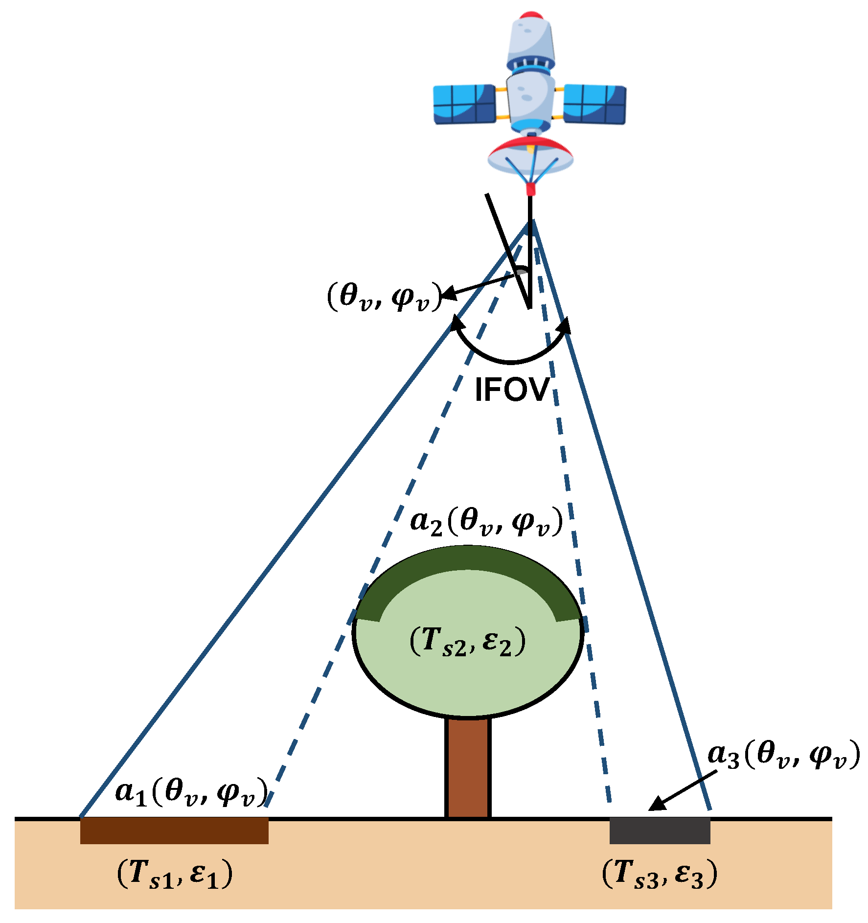 Remotesensing 18 00289 g002
