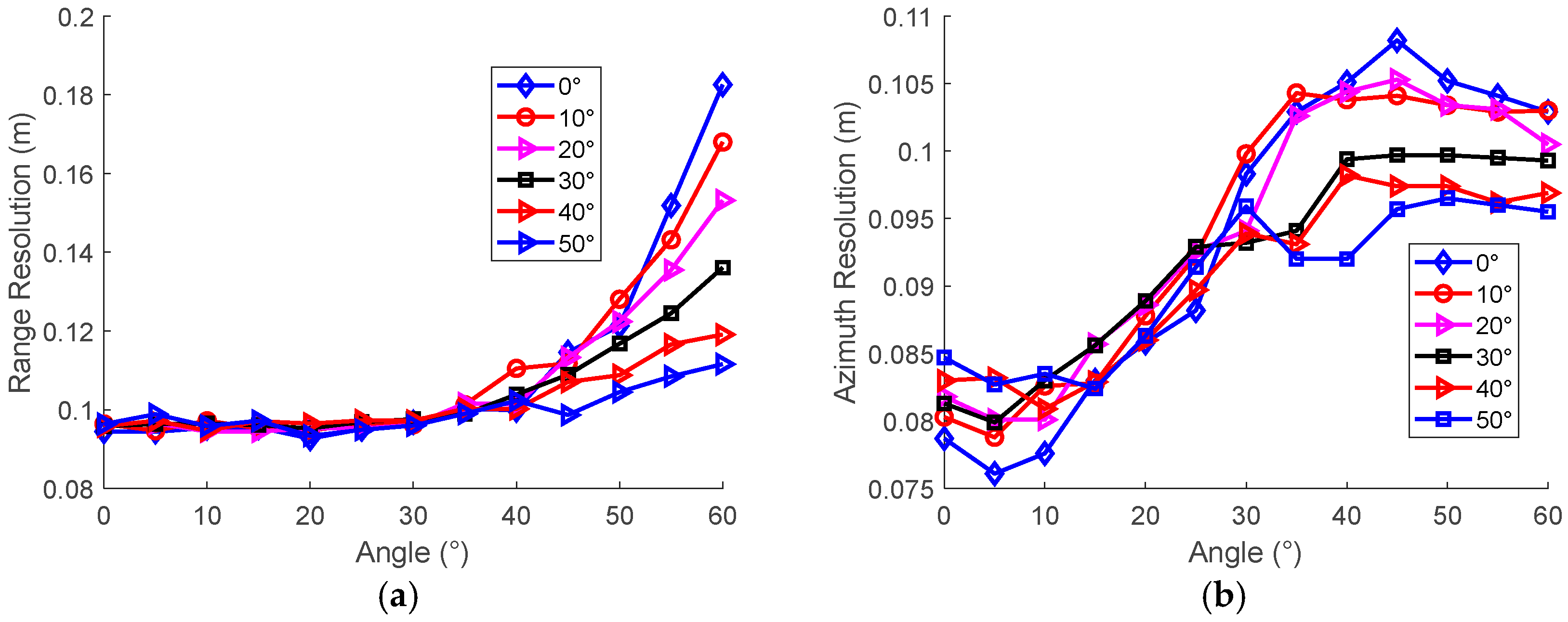 Remotesensing 18 00297 g015